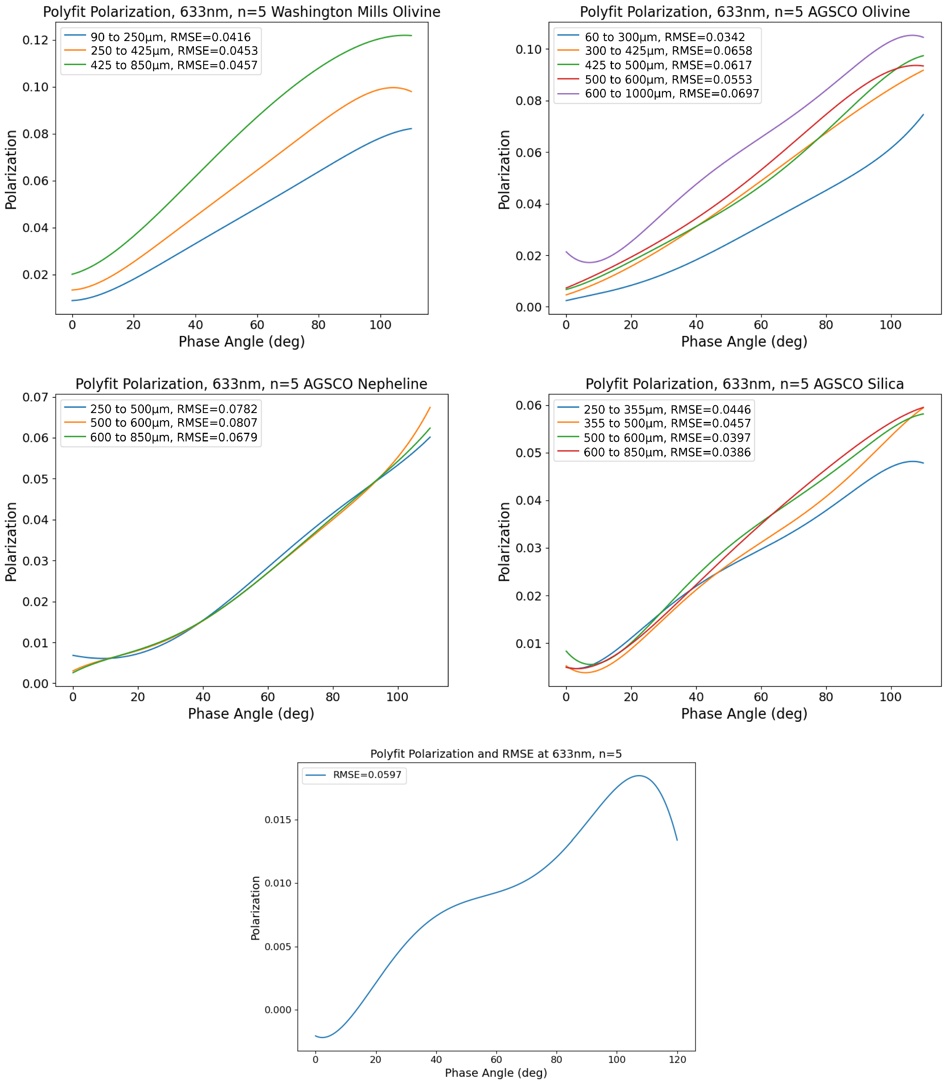 Remotesensing 15 03668 g007