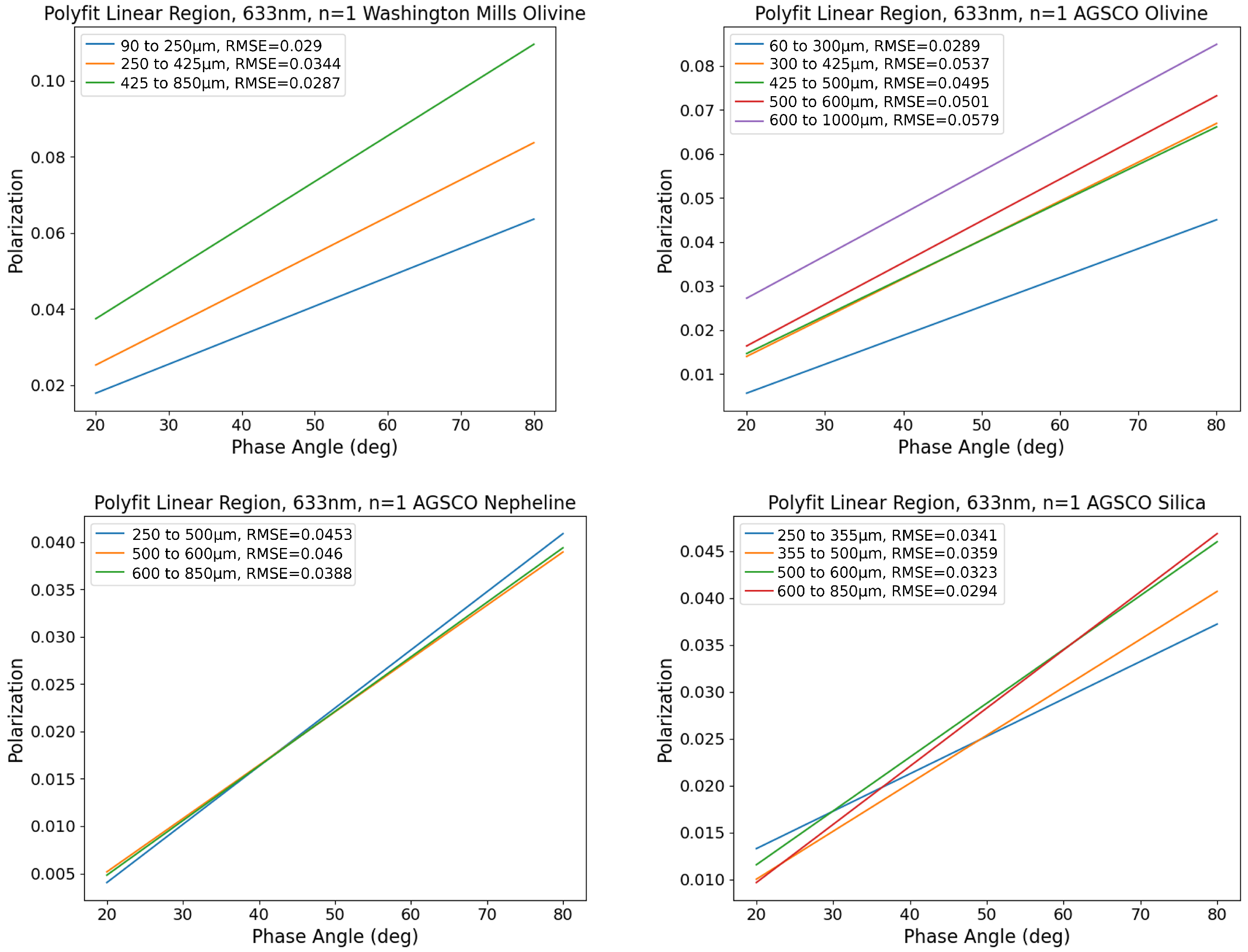 Remotesensing 15 03668 g008