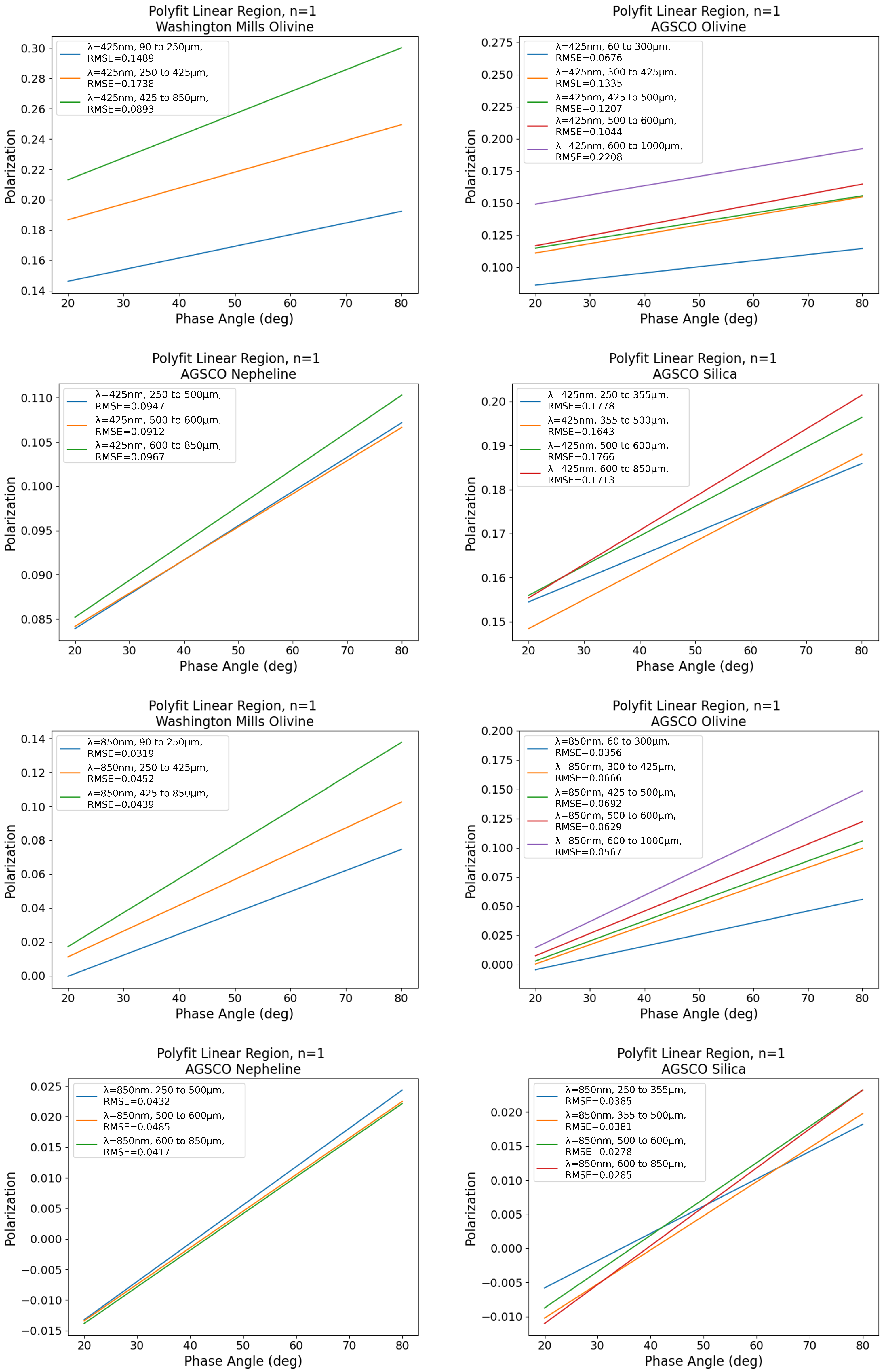 Remotesensing 15 03668 g009