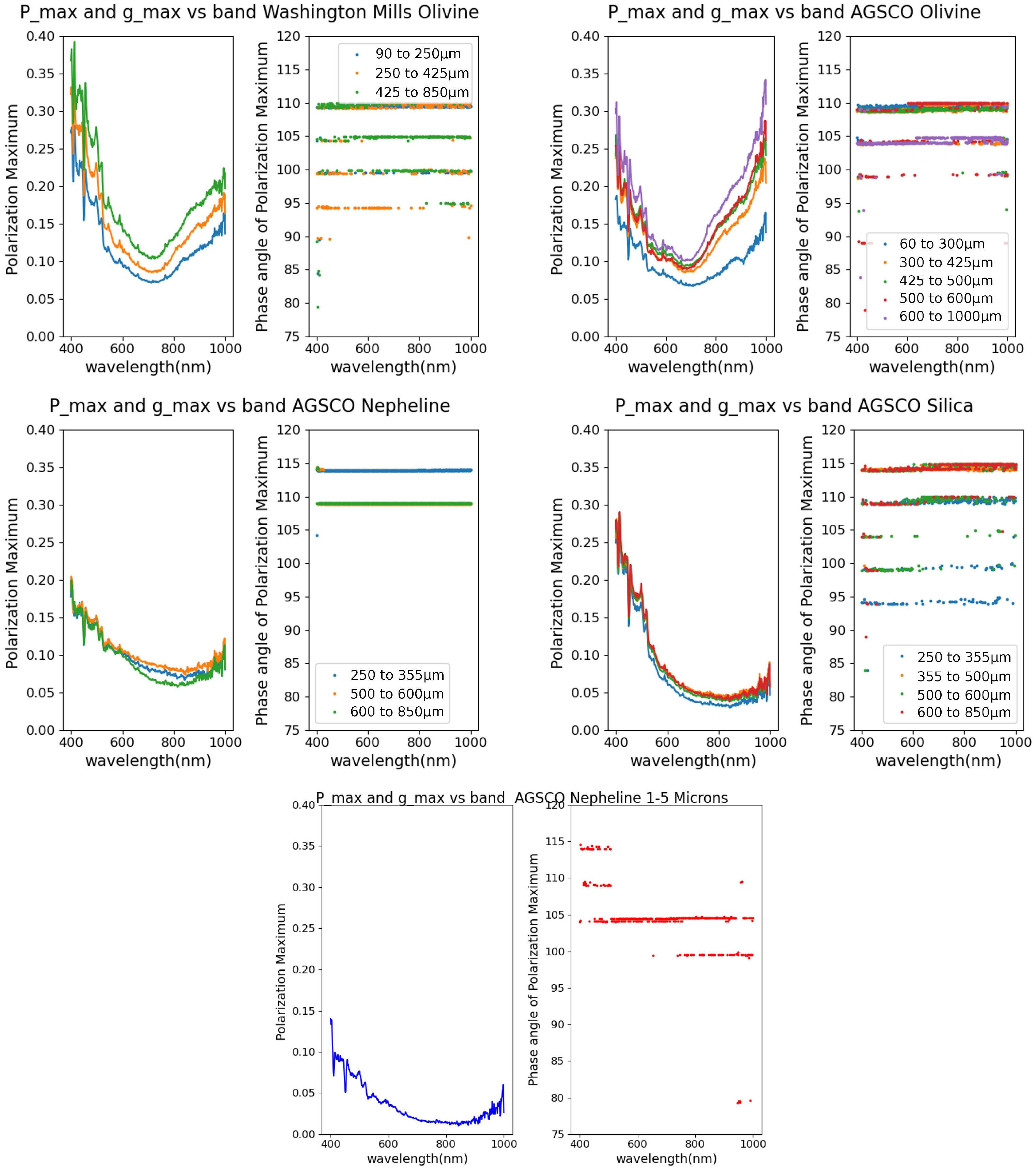 Remotesensing 15 03668 g010