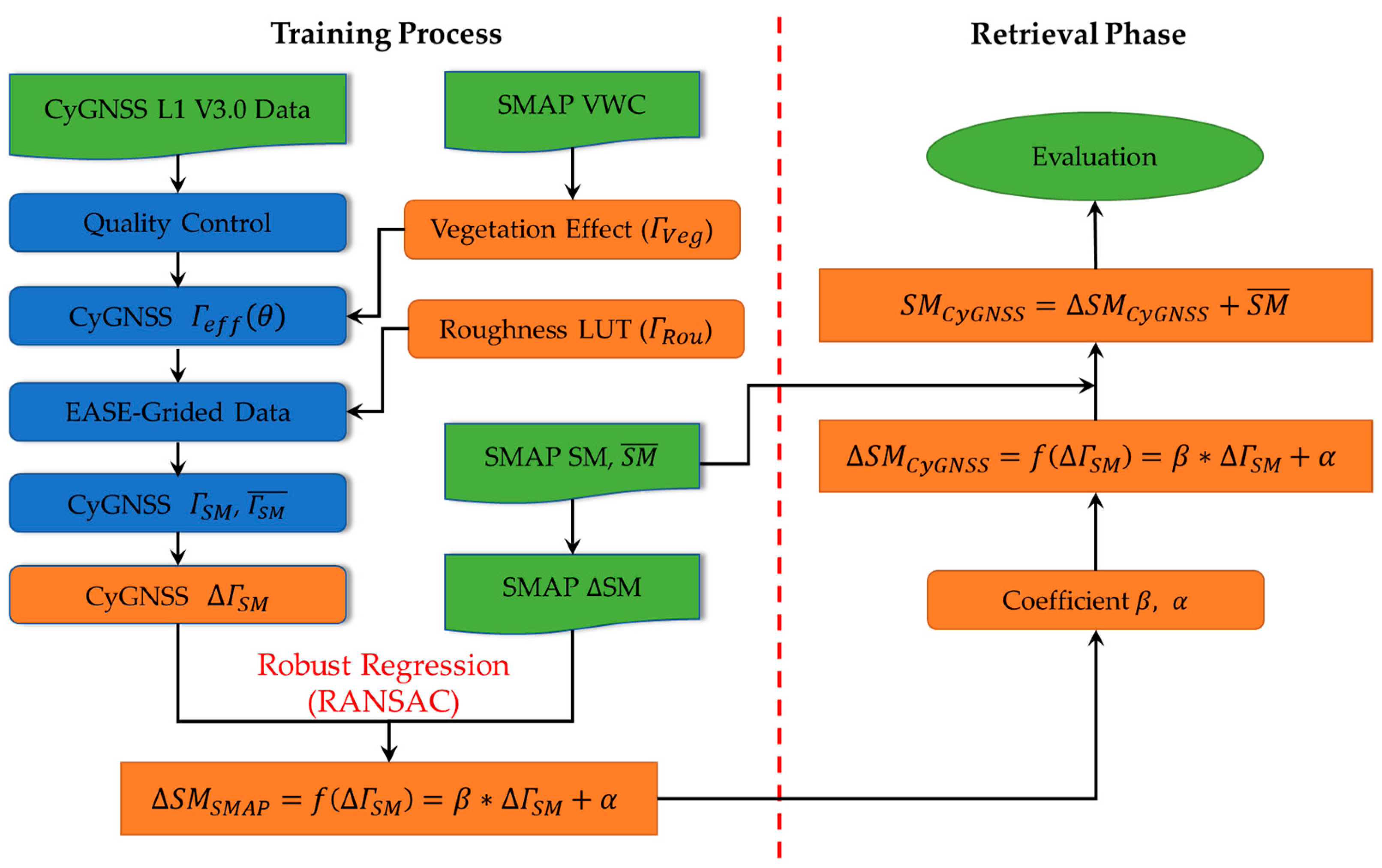 Remotesensing 15 03669 g004