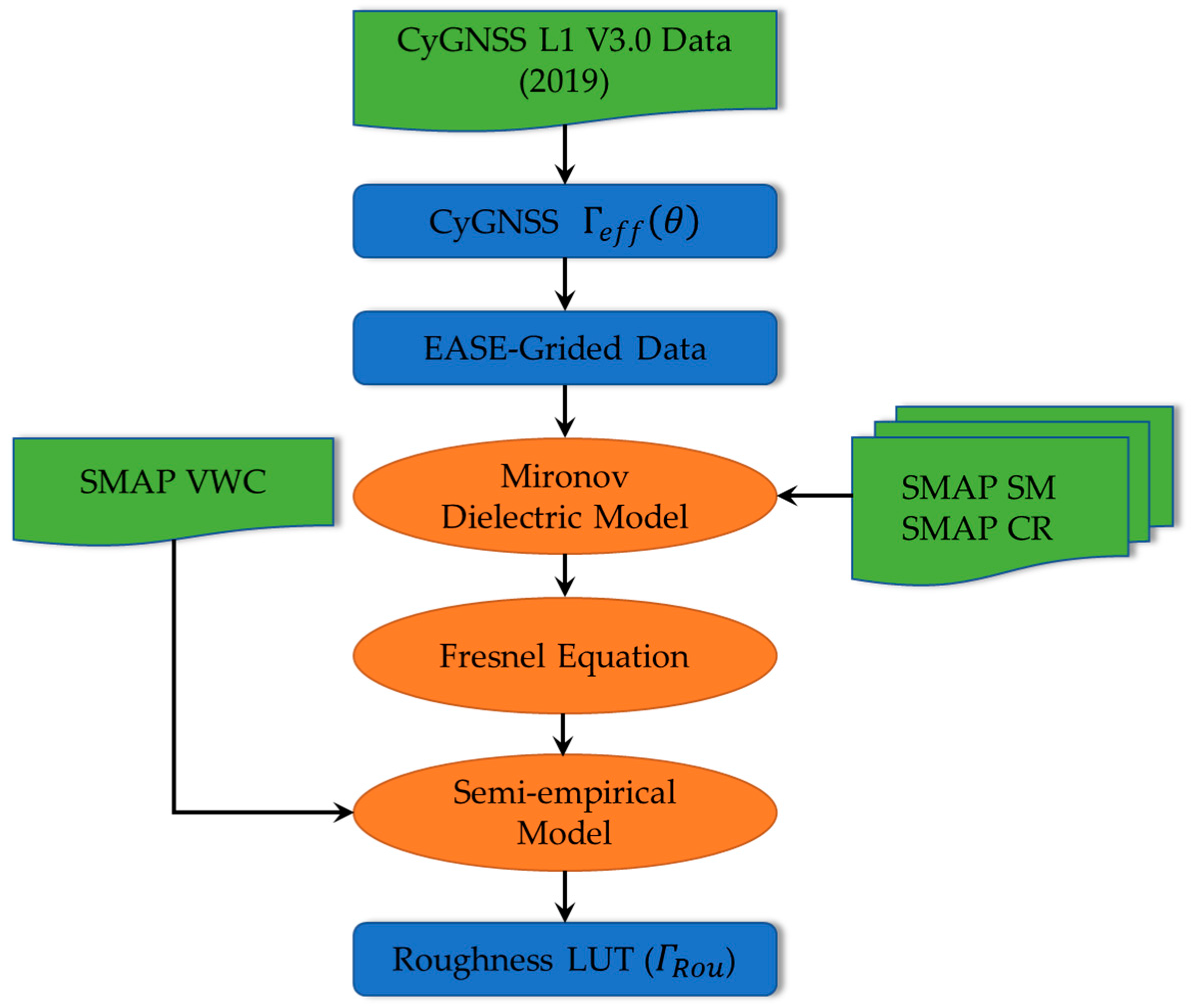 Remotesensing 15 03669 g005