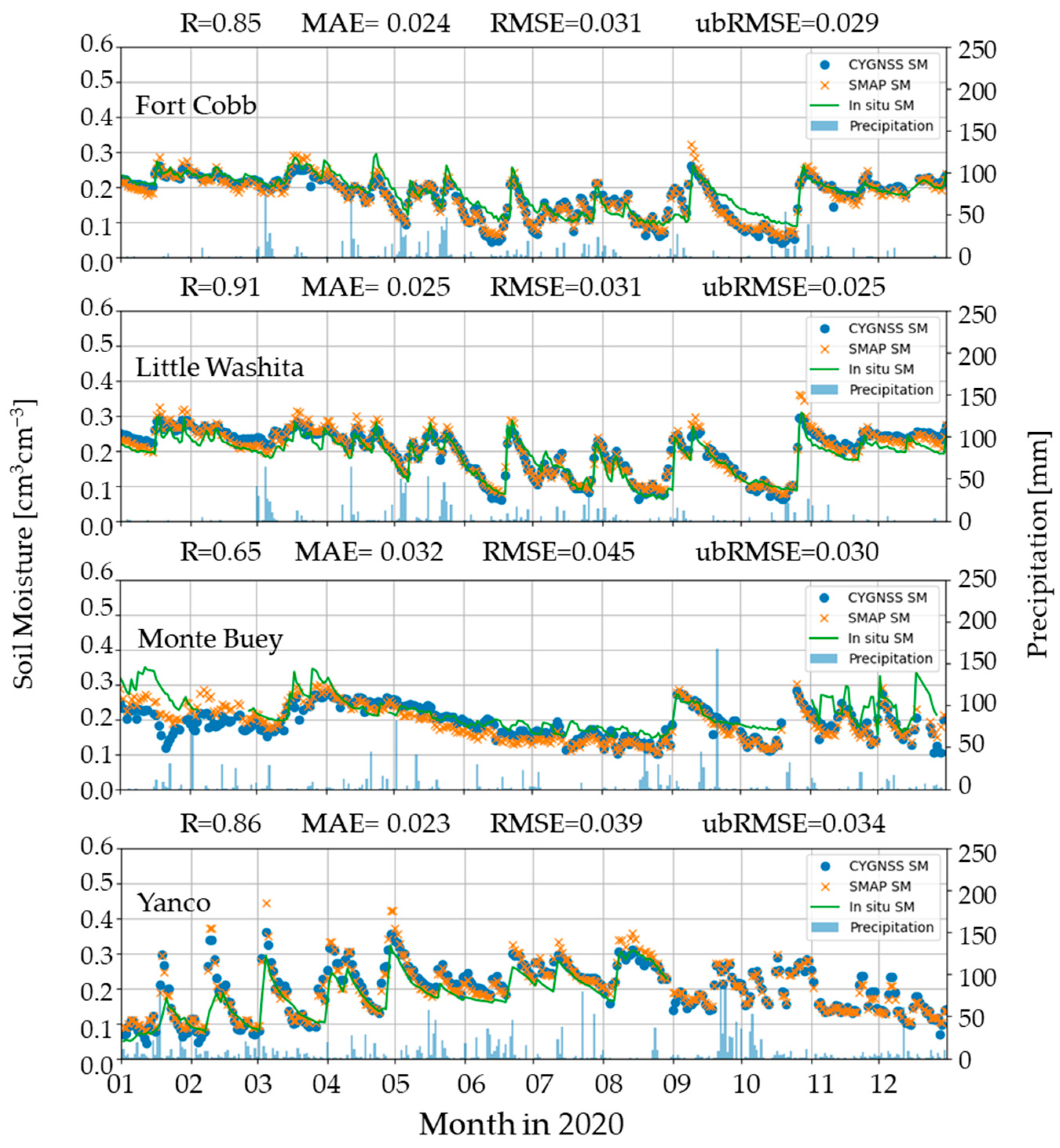Remotesensing 15 03669 g013