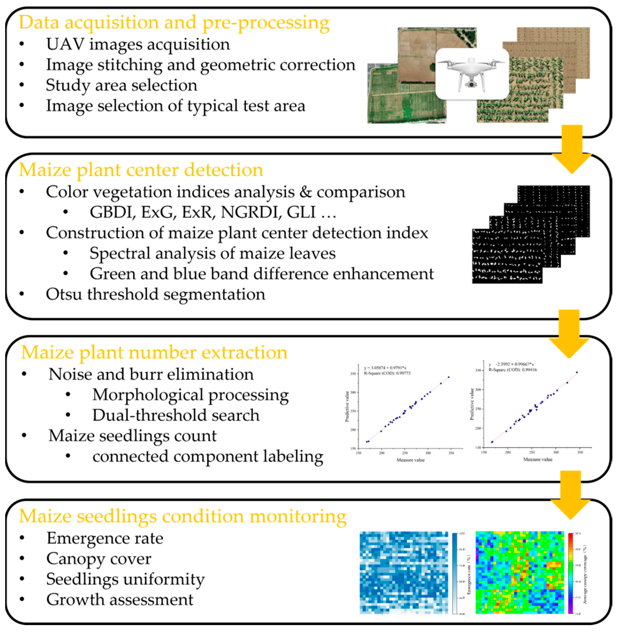 Remotesensing 15 03671 g001 Remotesensing 15 03671 g001