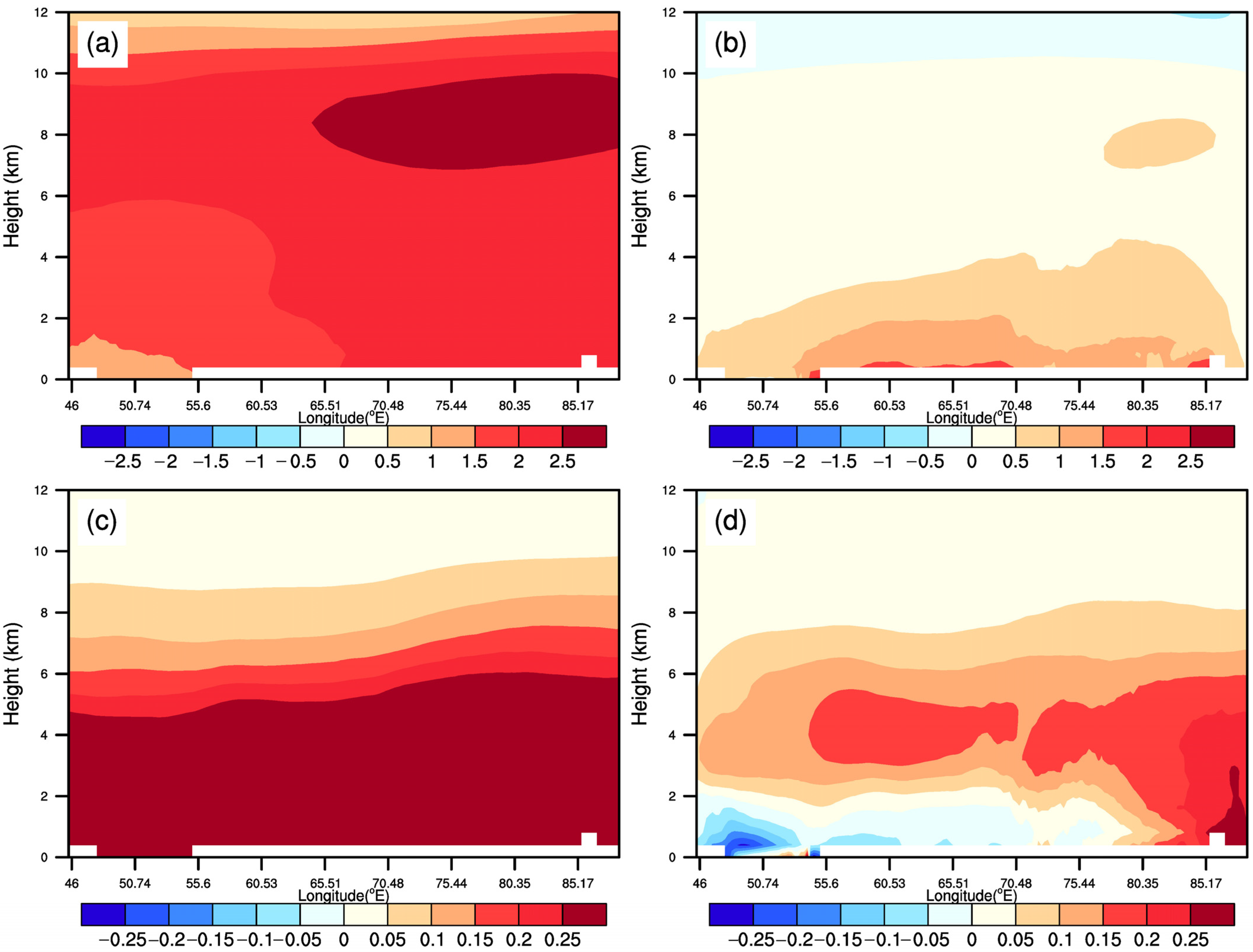Remotesensing 15 03672 g008 Remotesensing 15 03672 g008