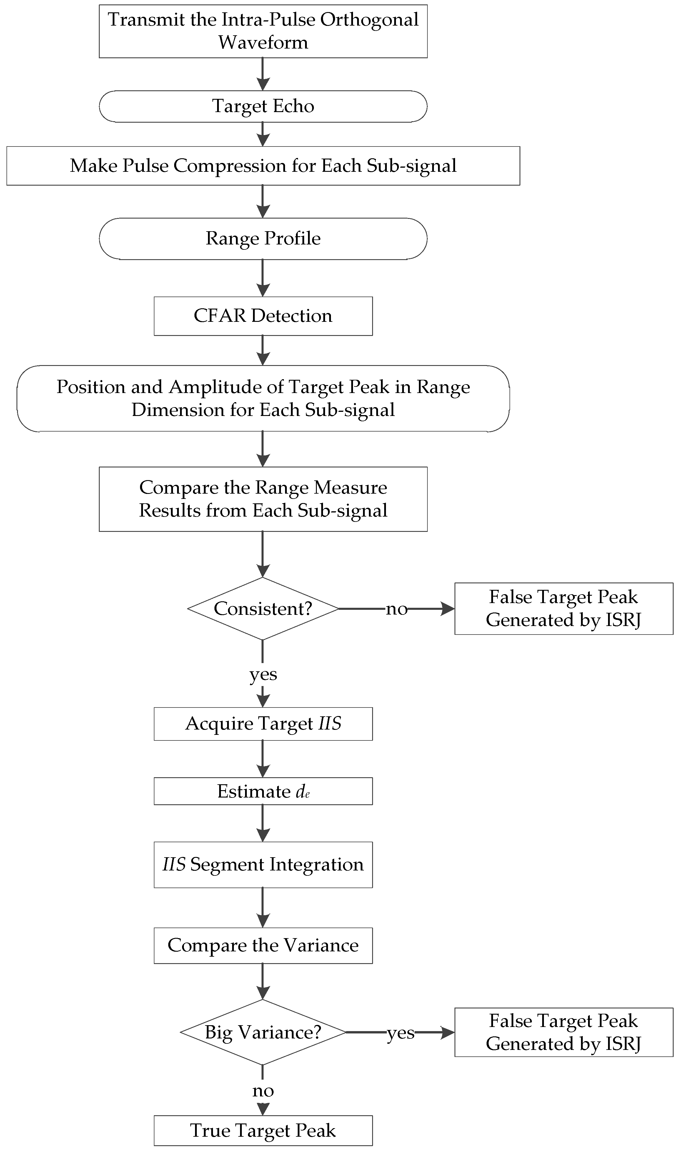 Remotesensing 15 03673 g004 Remotesensing 15 03673 g004