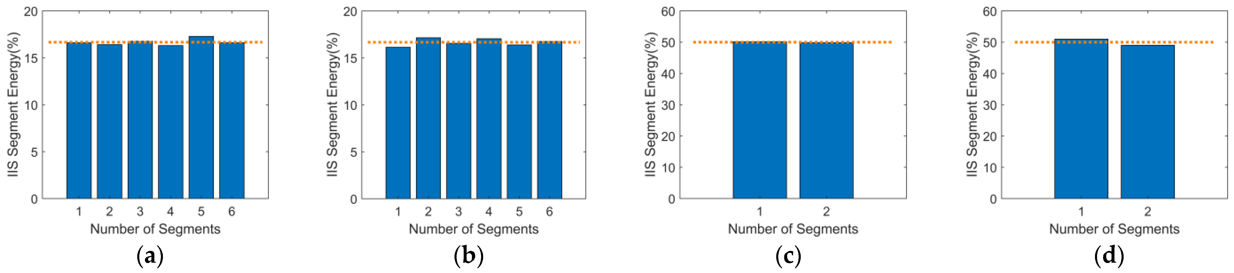 Remotesensing 15 03673 g009 Remotesensing 15 03673 g009