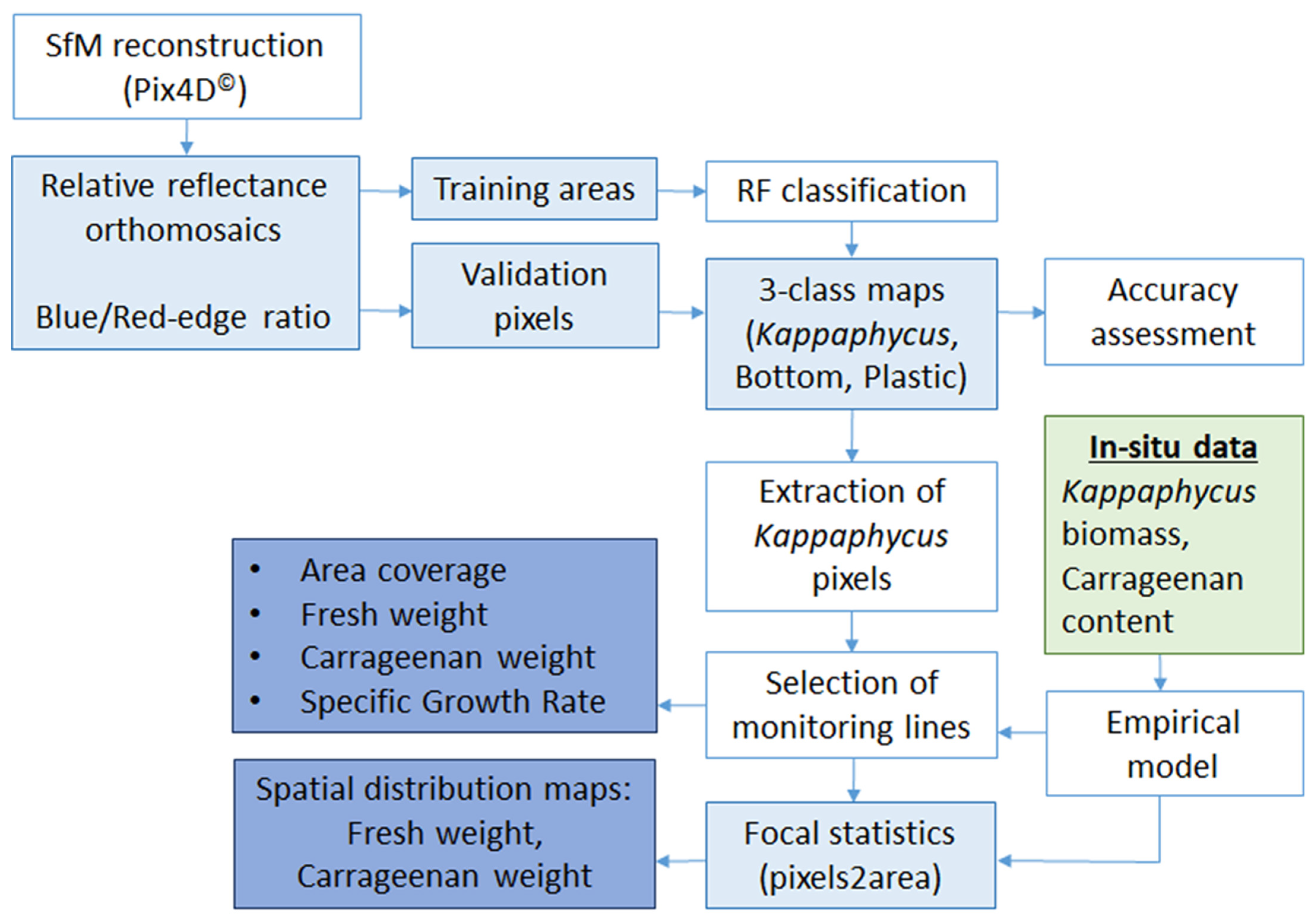 Remotesensing 15 03674 g002