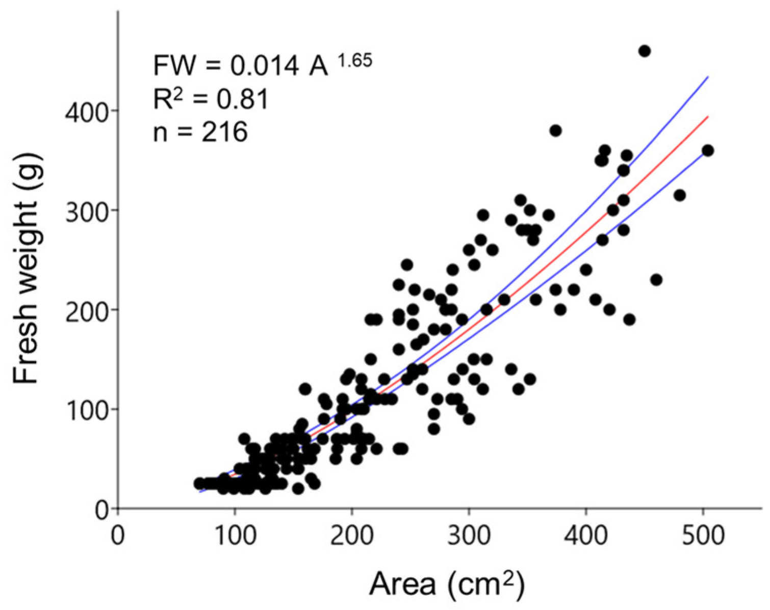 Remotesensing 15 03674 g004