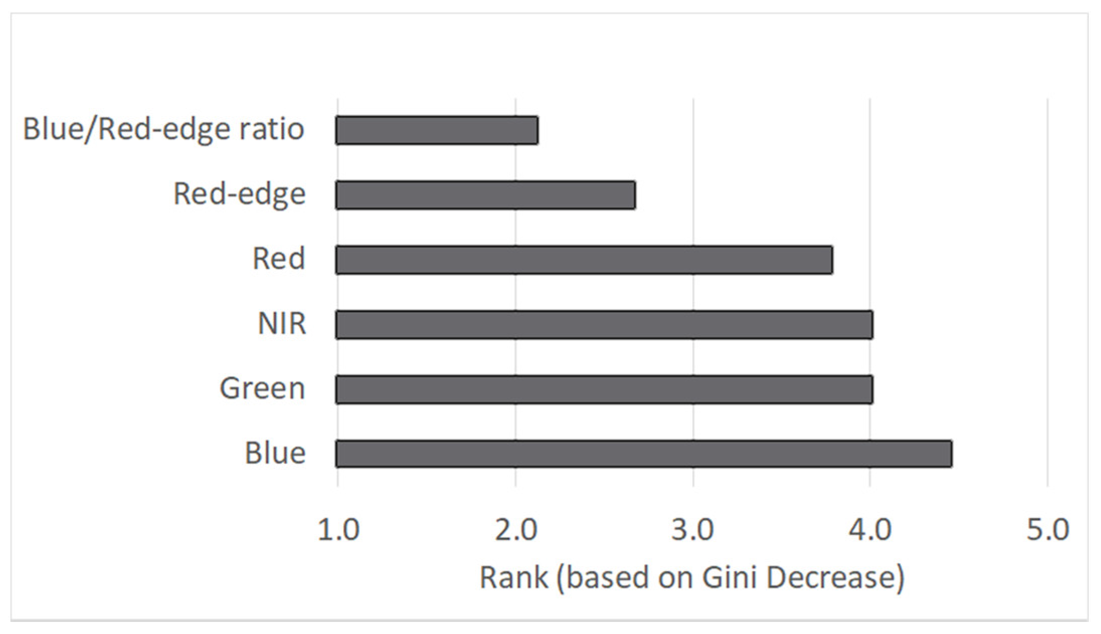 Remotesensing 15 03674 g005