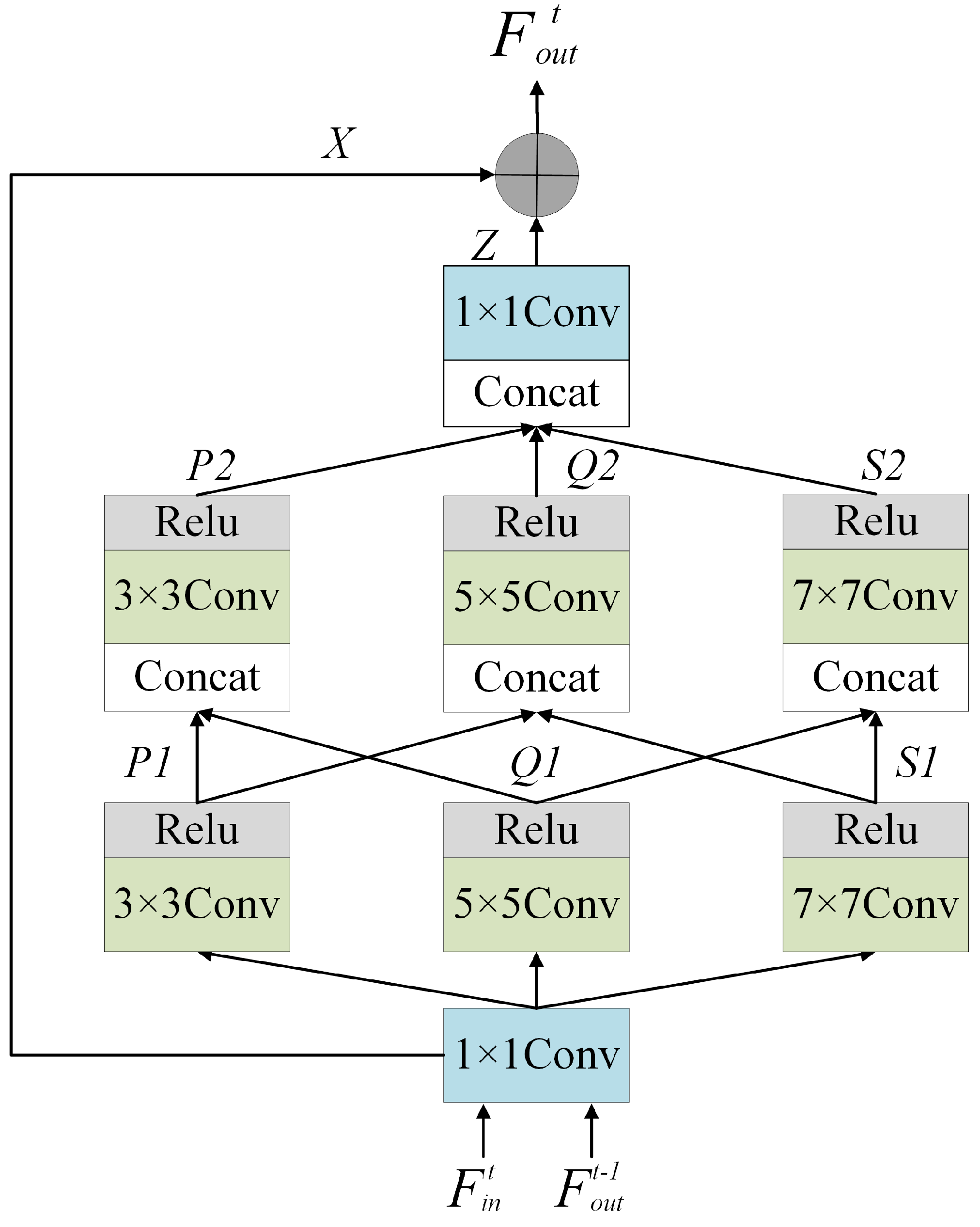 Remotesensing 15 03676 g003 Remotesensing 15 03676 g003