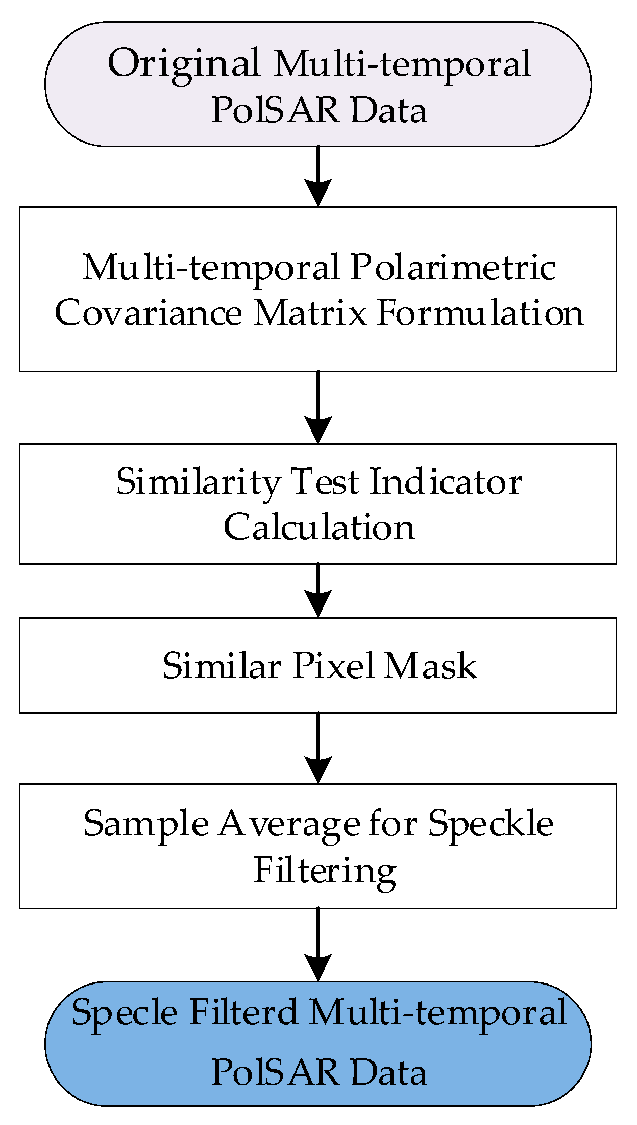 Remotesensing 15 03679 g005