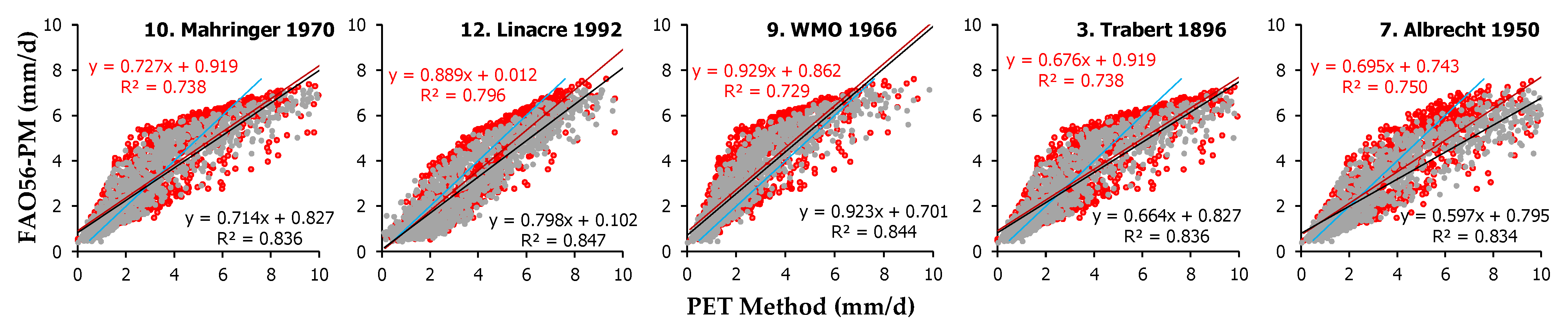 Remotesensing 15 03680 g004