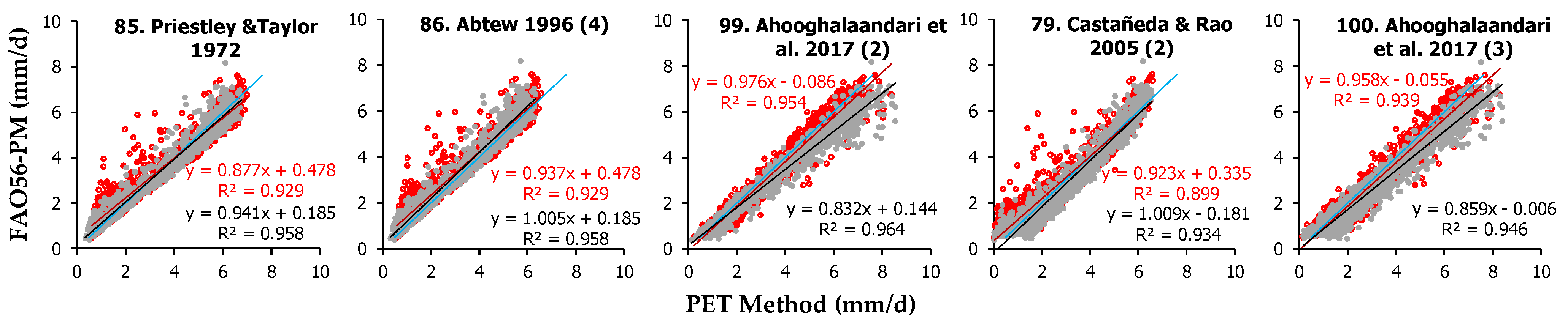 Remotesensing 15 03680 g006