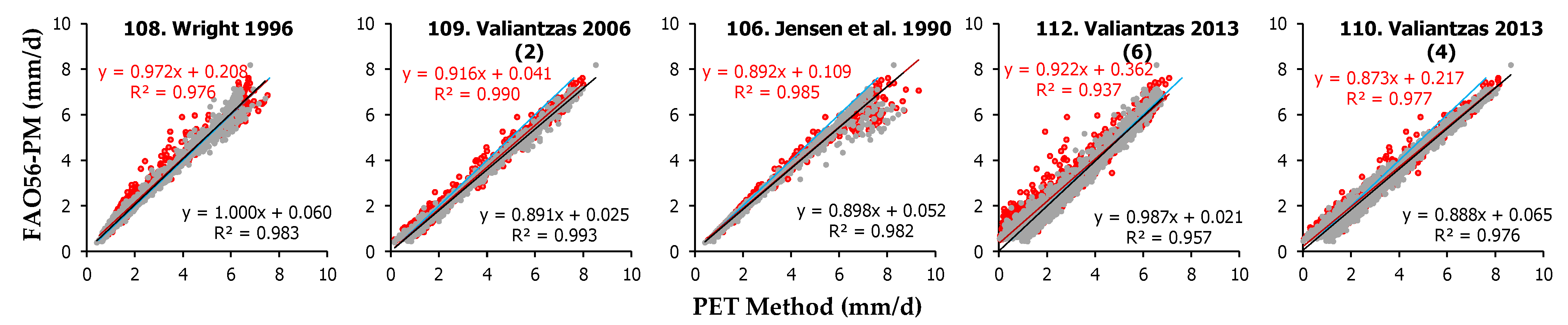 Remotesensing 15 03680 g007