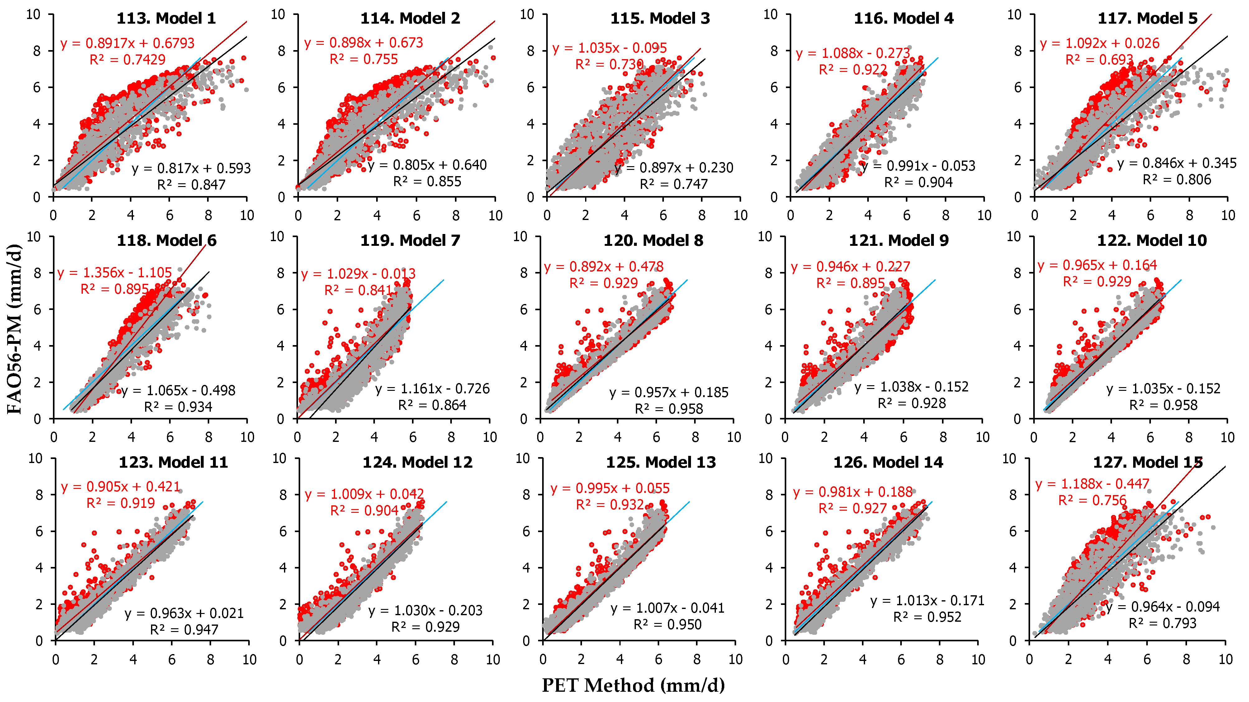 Remotesensing 15 03680 g008