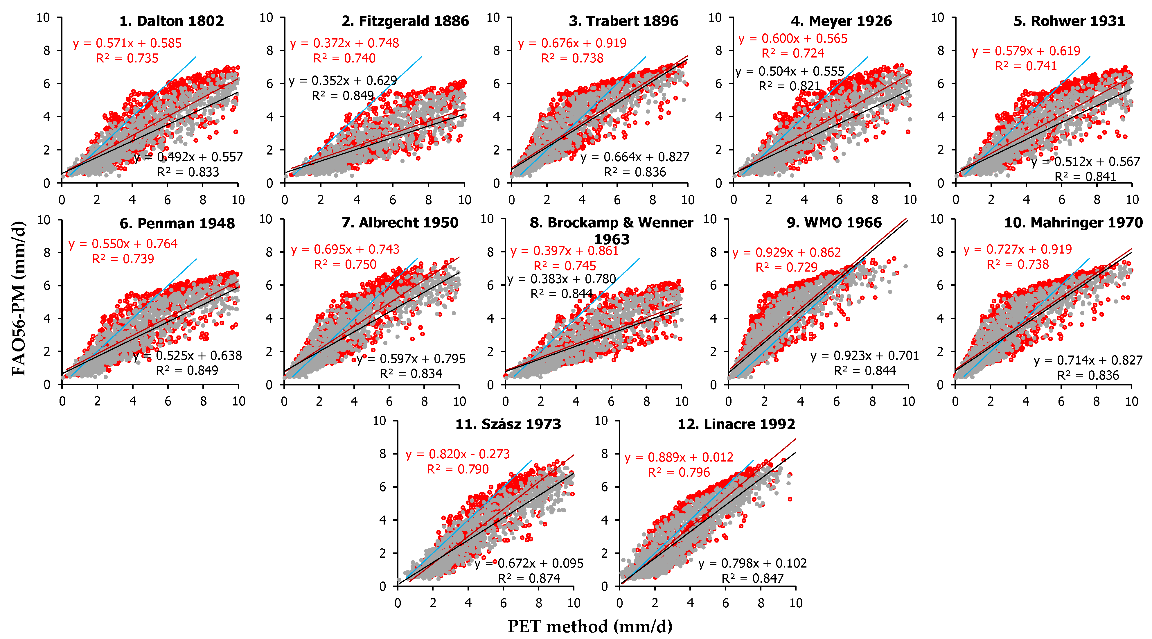 Remotesensing 15 03680 g0a1
