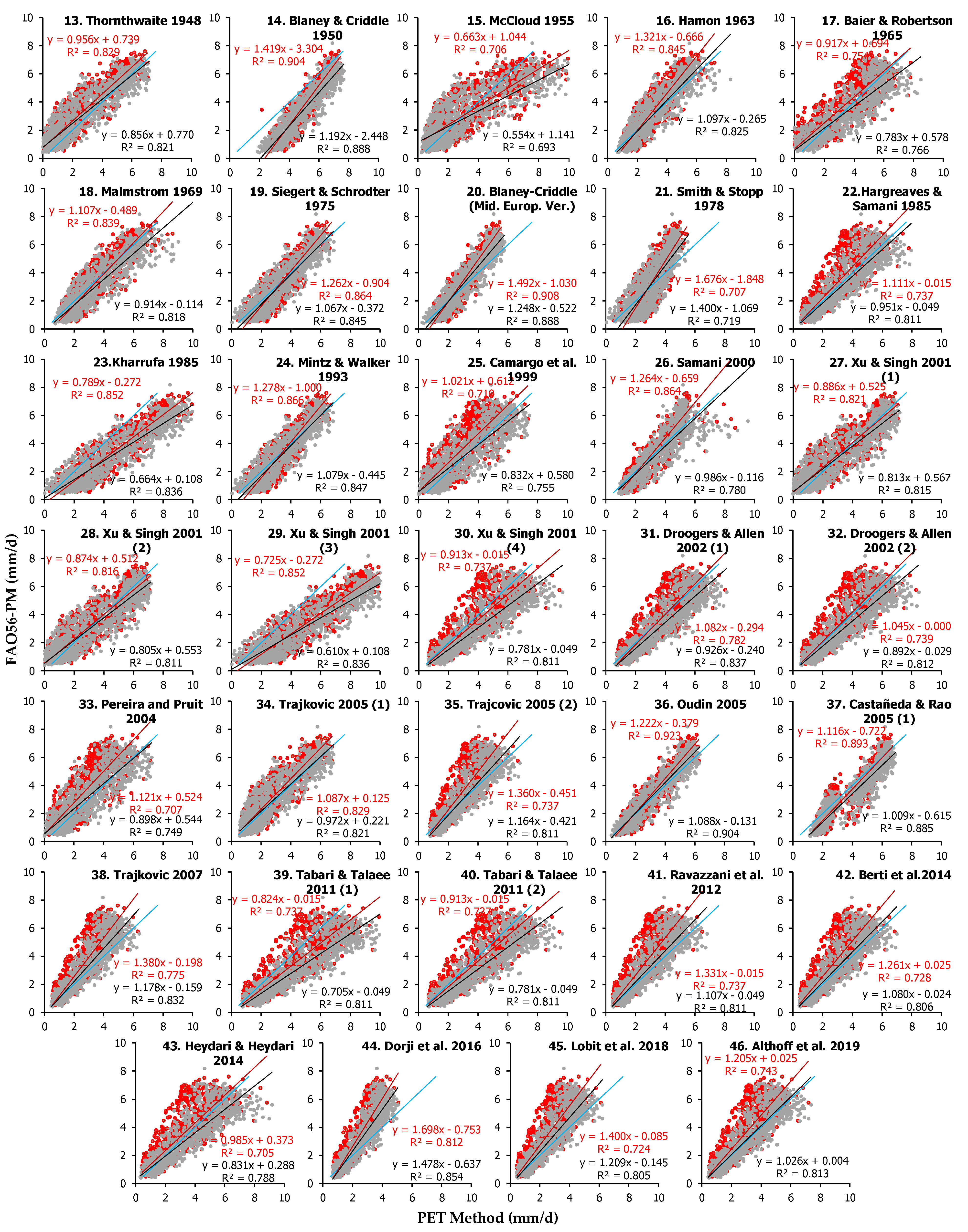 Remotesensing 15 03680 g0a2