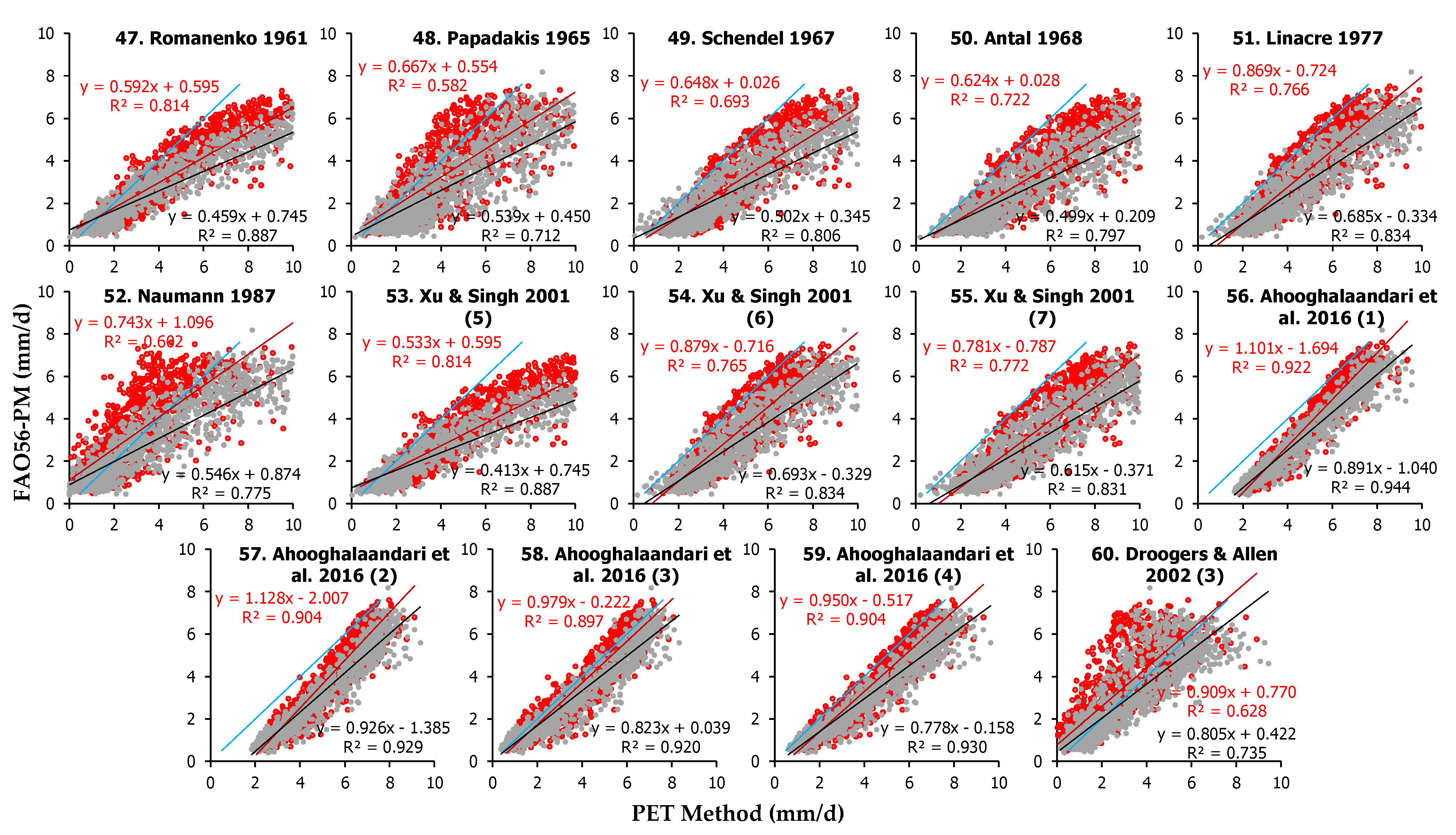 Remotesensing 15 03680 g0a3