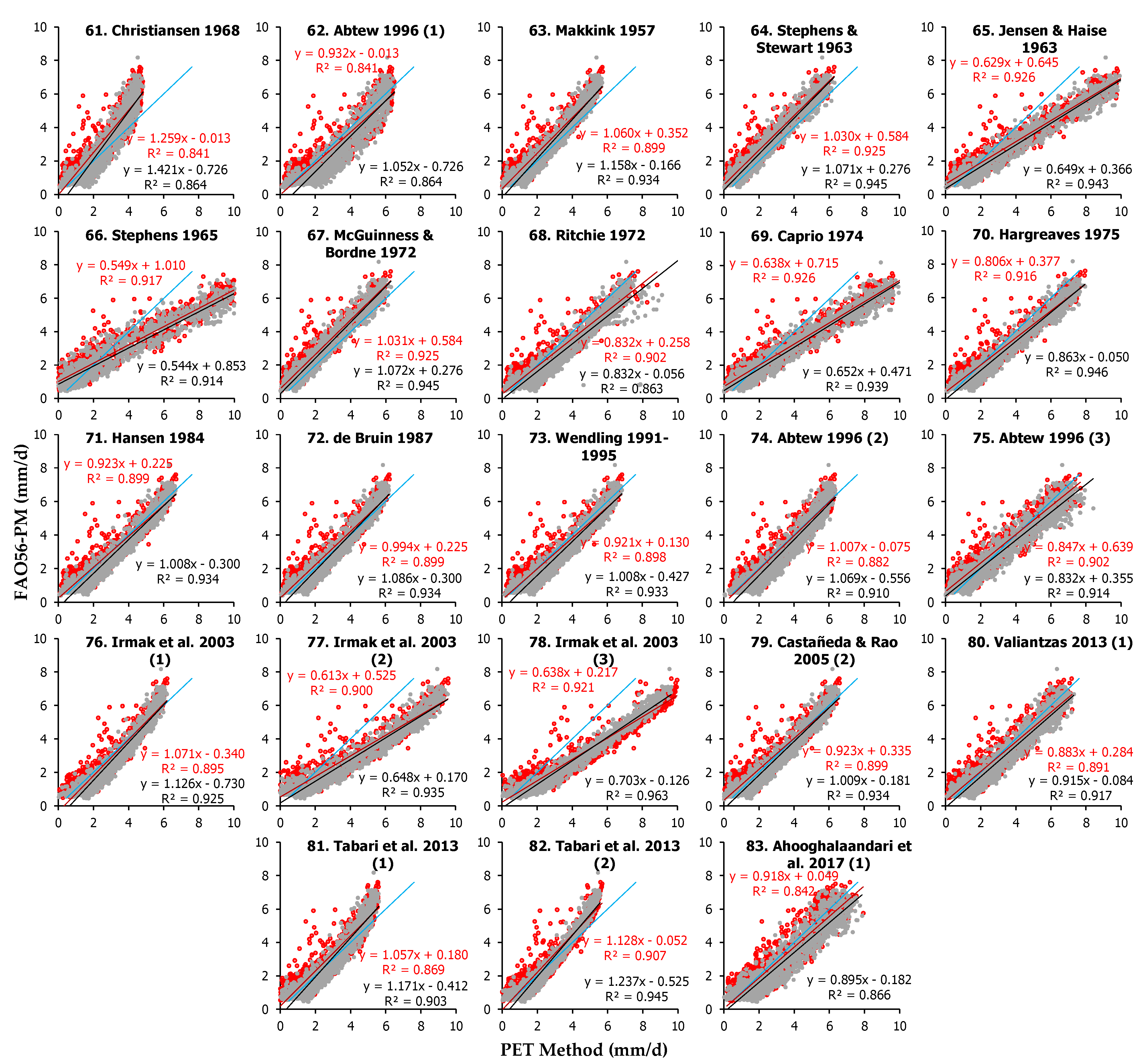 Remotesensing 15 03680 g0a4