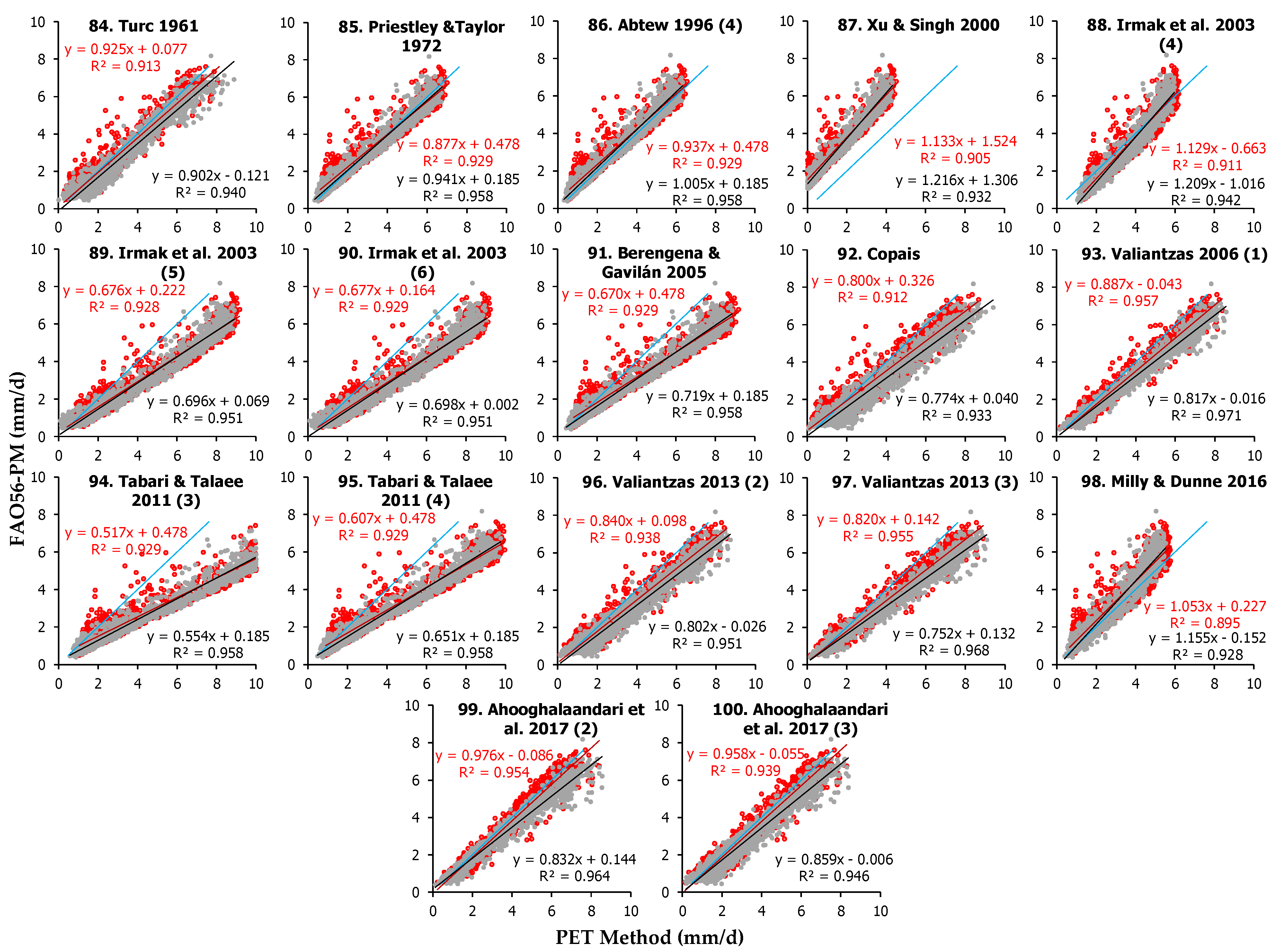 Remotesensing 15 03680 g0a5