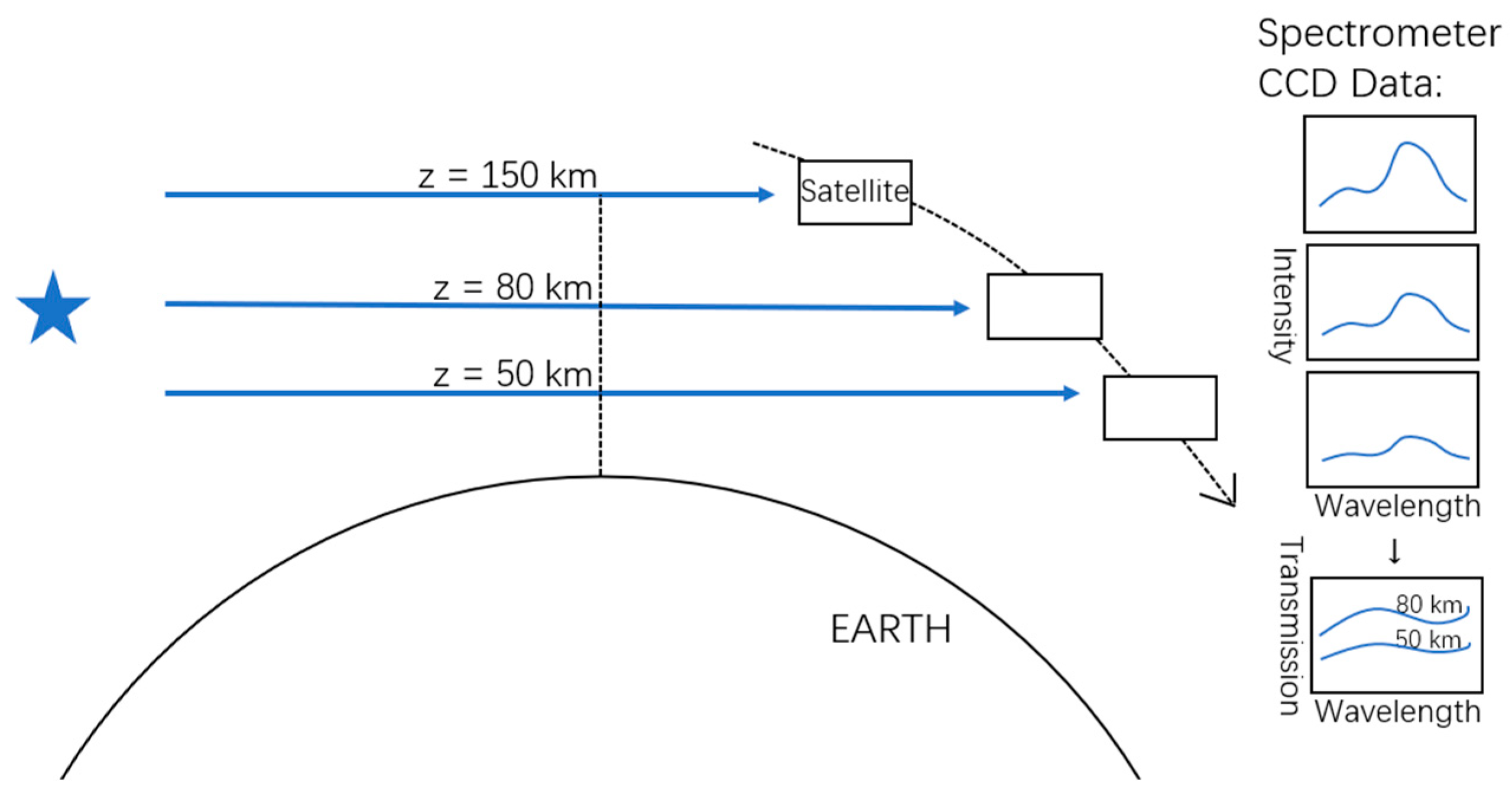 Remotesensing 15 03681 g001
