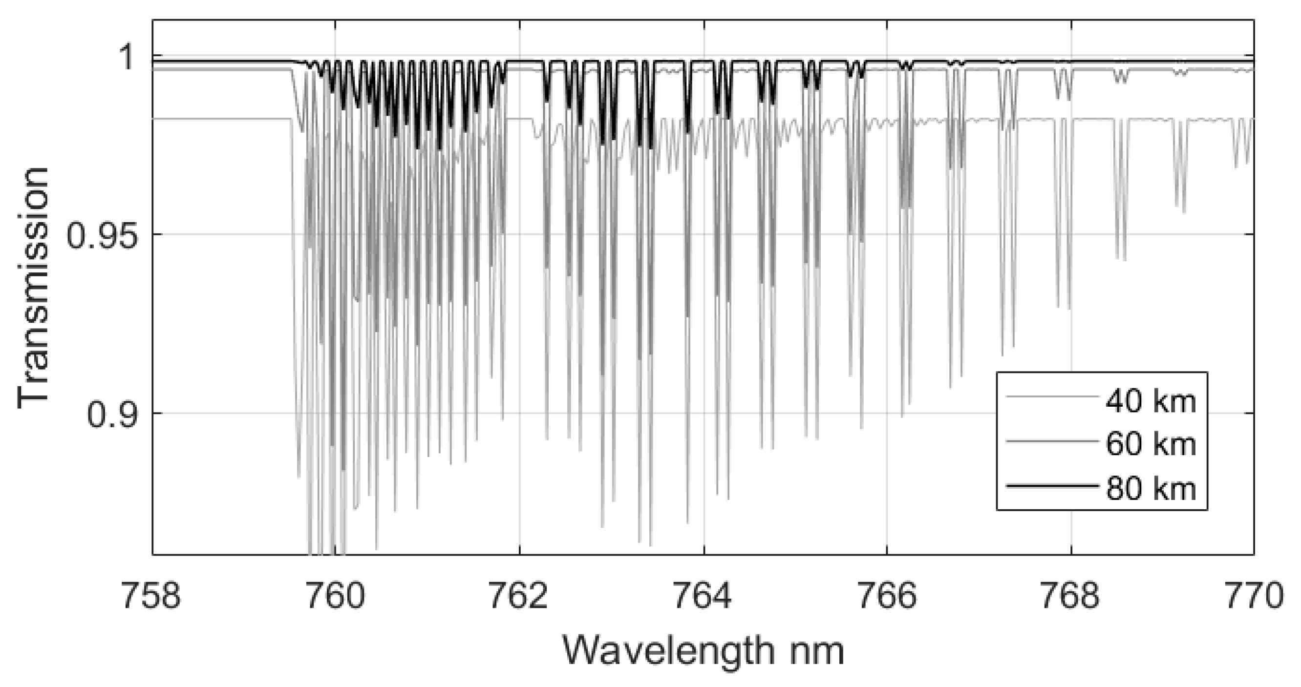 Remotesensing 15 03681 g004