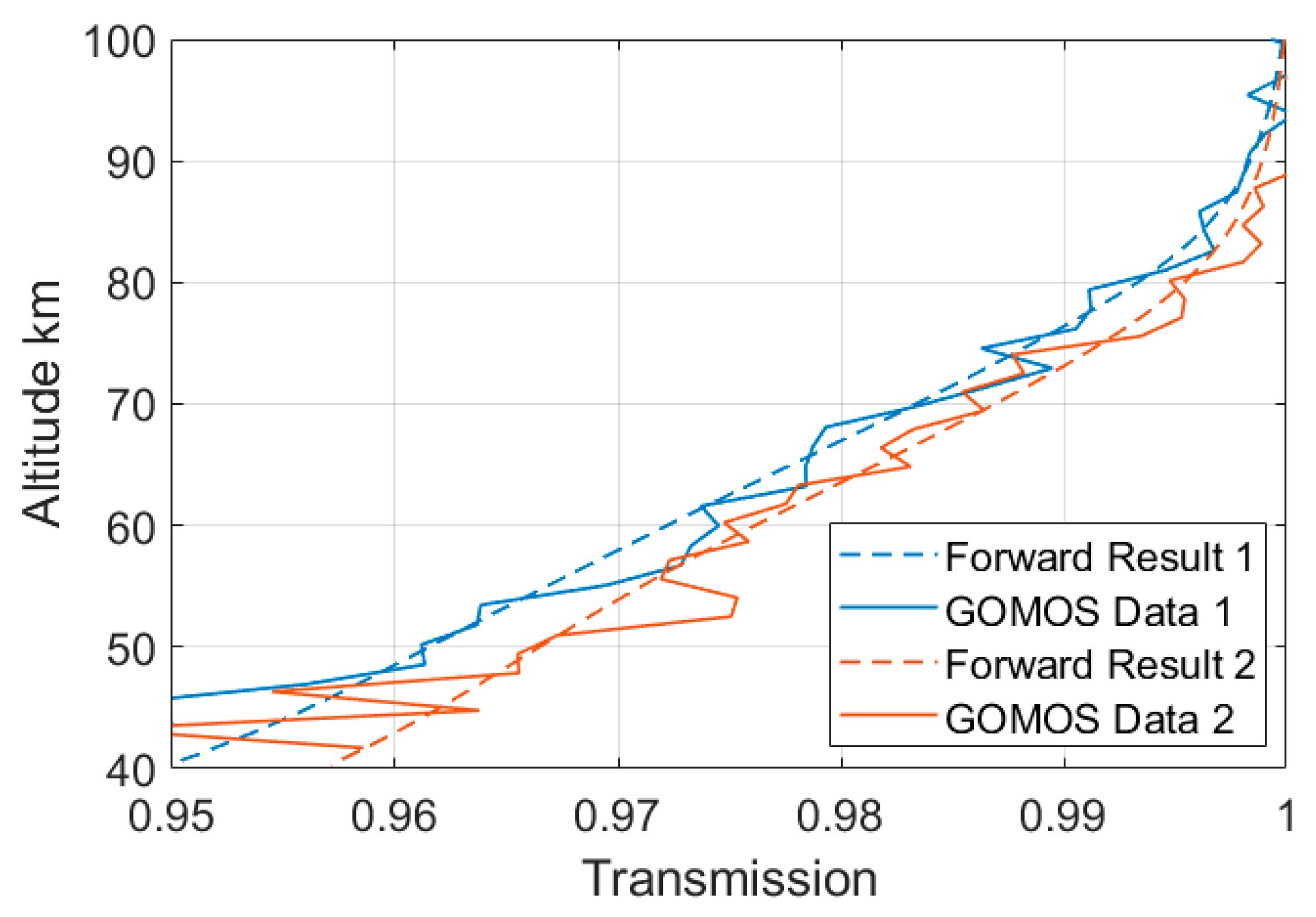 Remotesensing 15 03681 g005