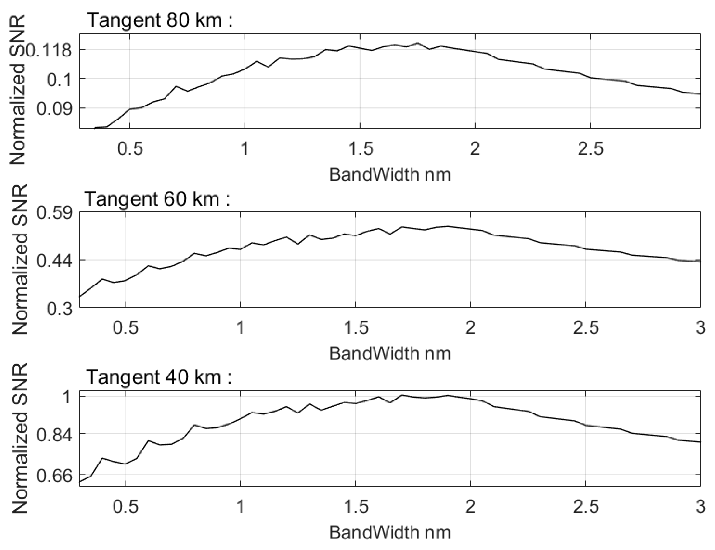Remotesensing 15 03681 g006