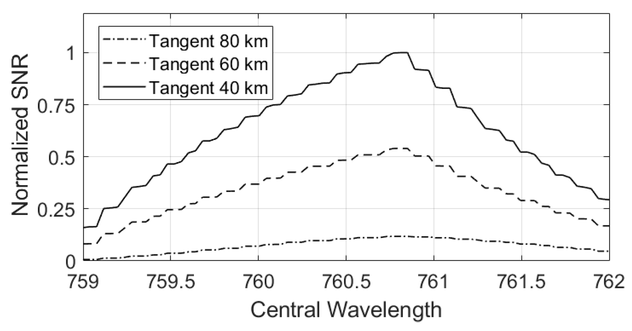 Remotesensing 15 03681 g007