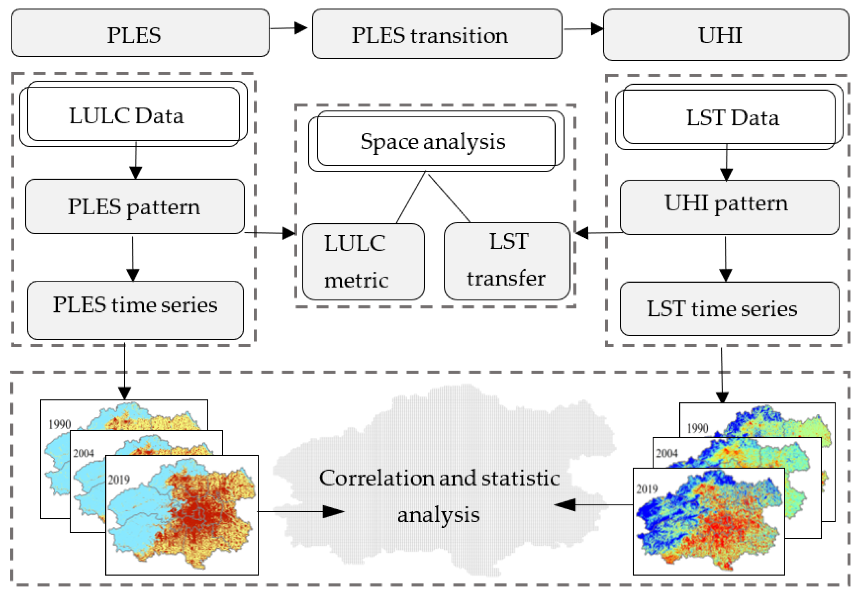 Remotesensing 15 03683 g005