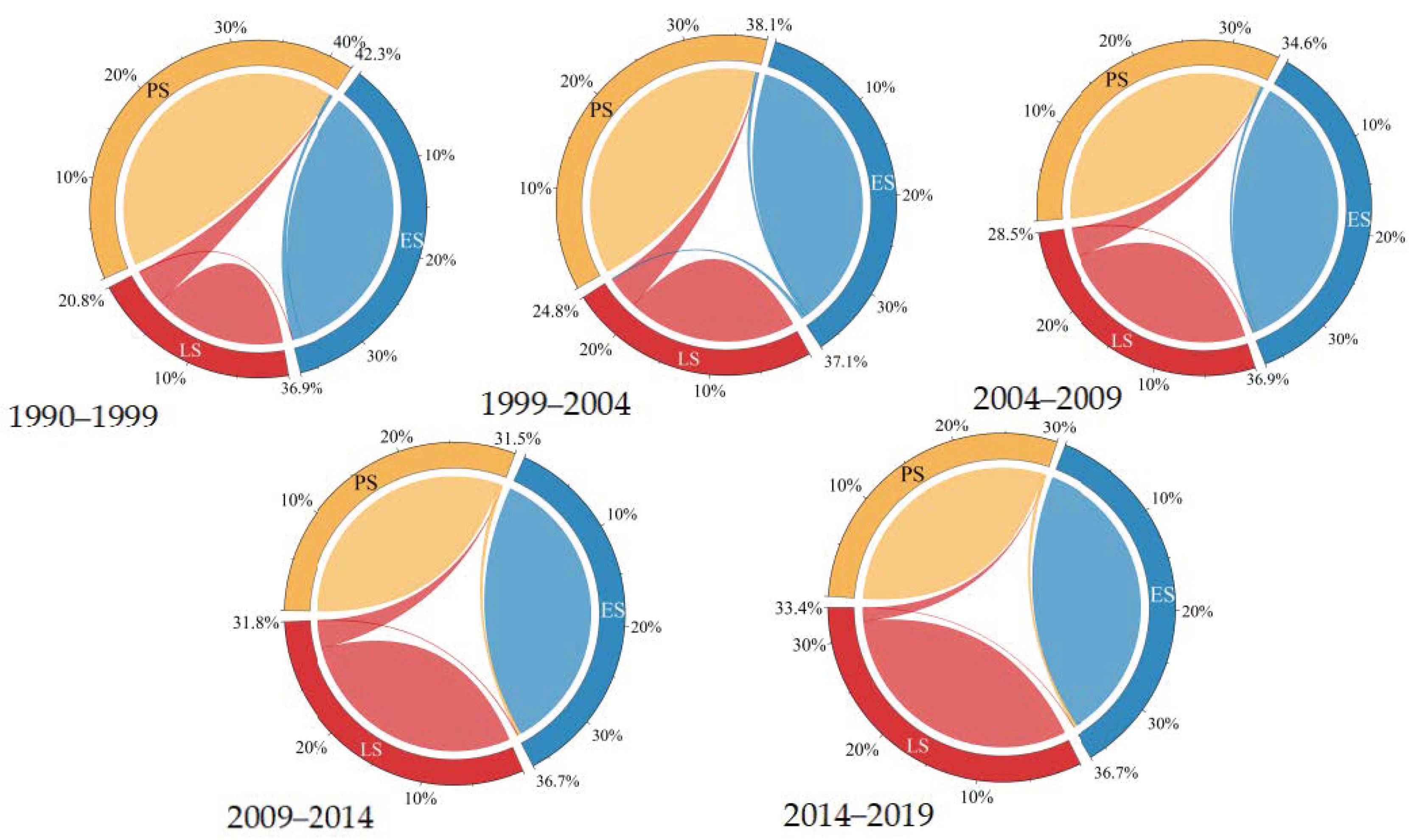 Remotesensing 15 03683 g006