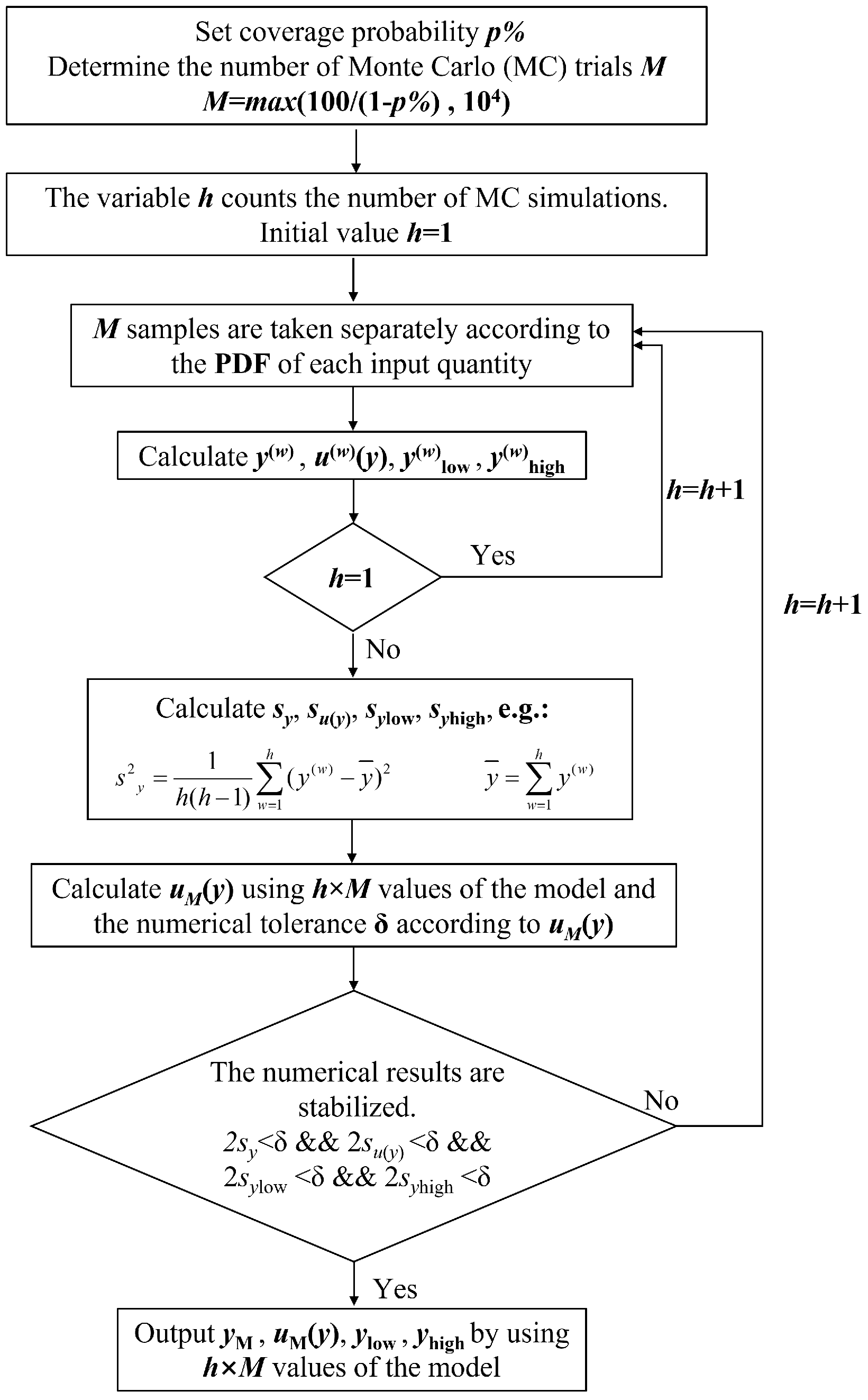 Remotesensing 15 03688 g001 Remotesensing 15 03688 g001
