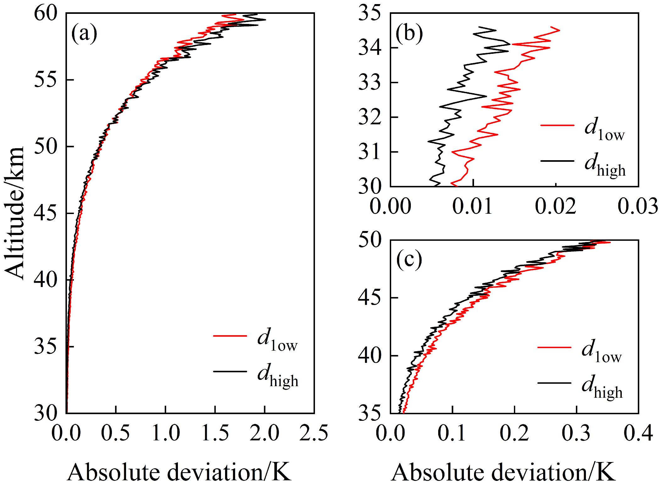 Remotesensing 15 03688 g007 Remotesensing 15 03688 g007