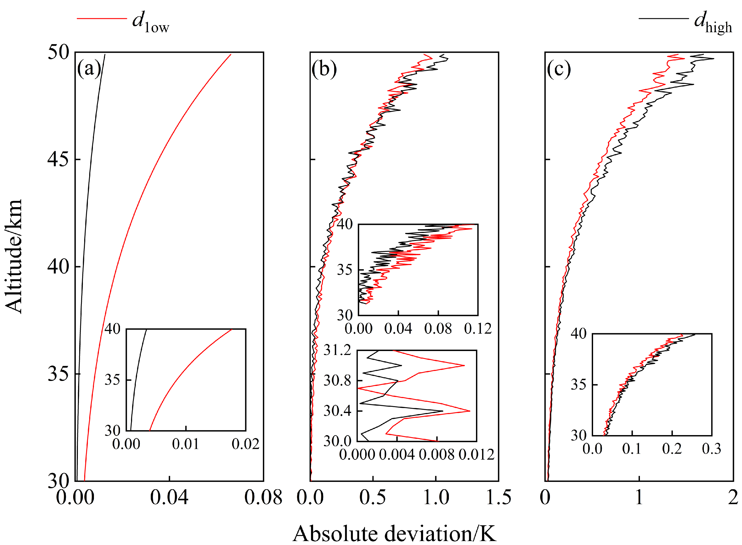 Remotesensing 15 03688 g008 Remotesensing 15 03688 g008