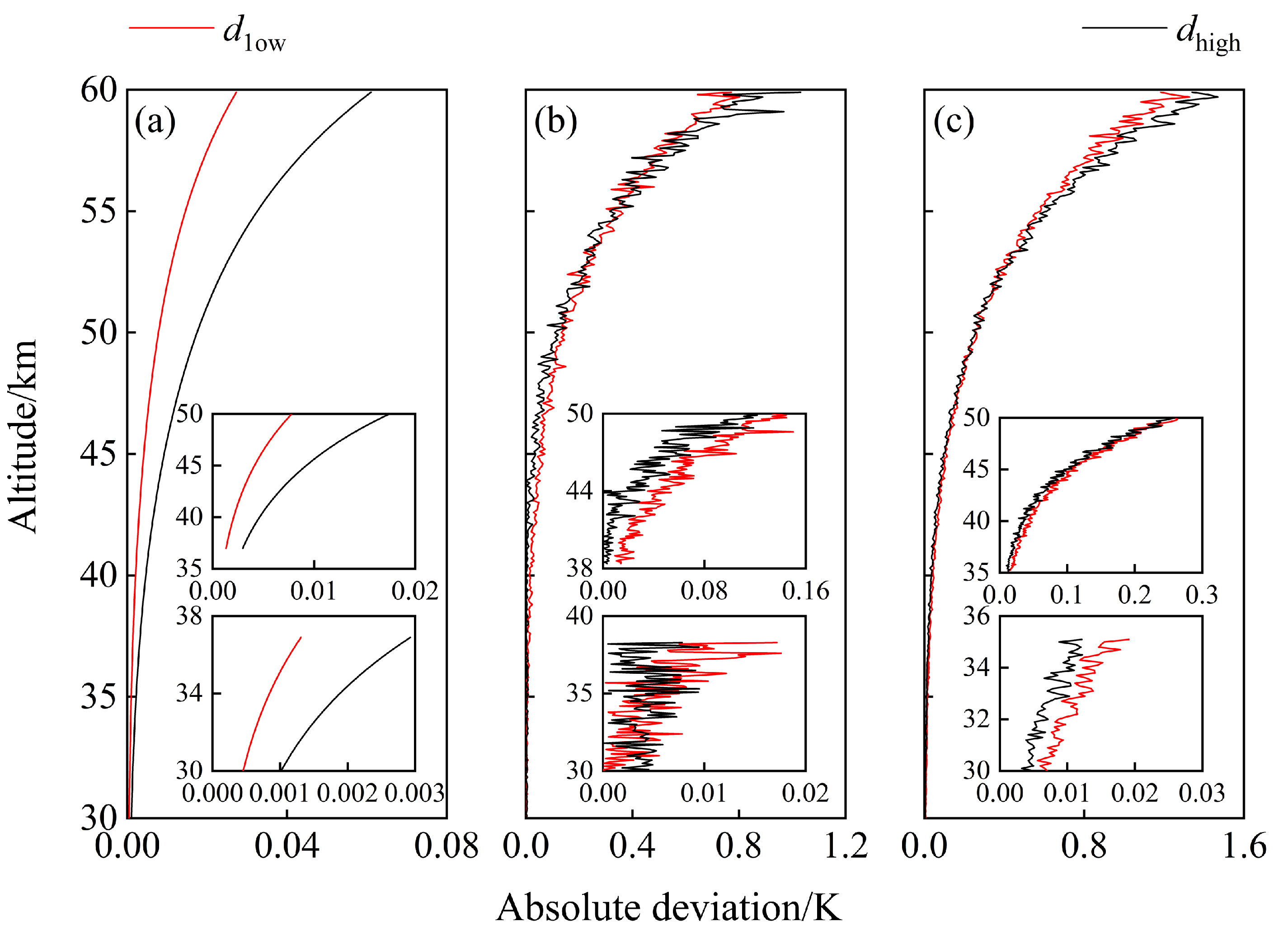 Remotesensing 15 03688 g009 Remotesensing 15 03688 g009