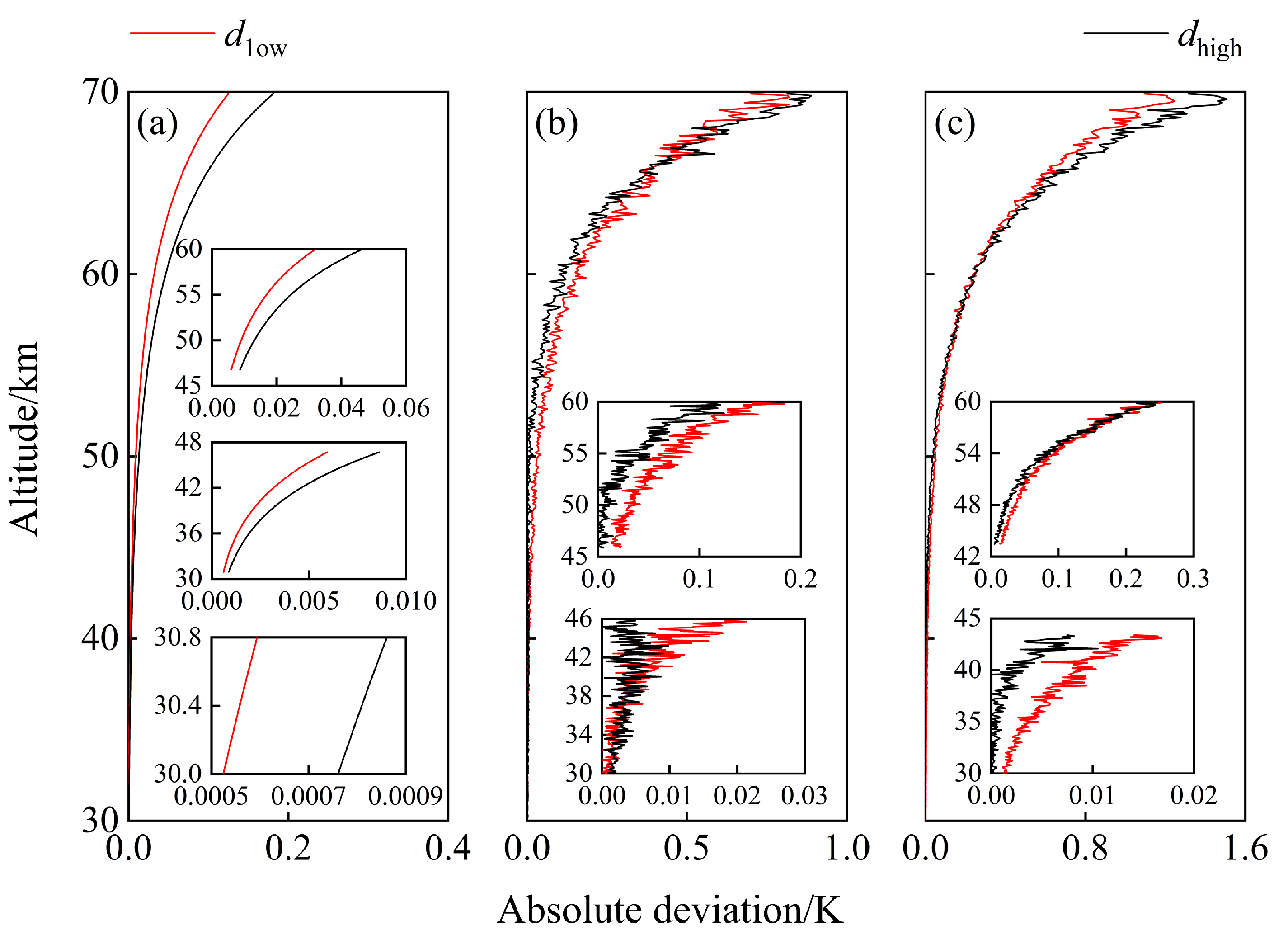 Remotesensing 15 03688 g010 Remotesensing 15 03688 g010