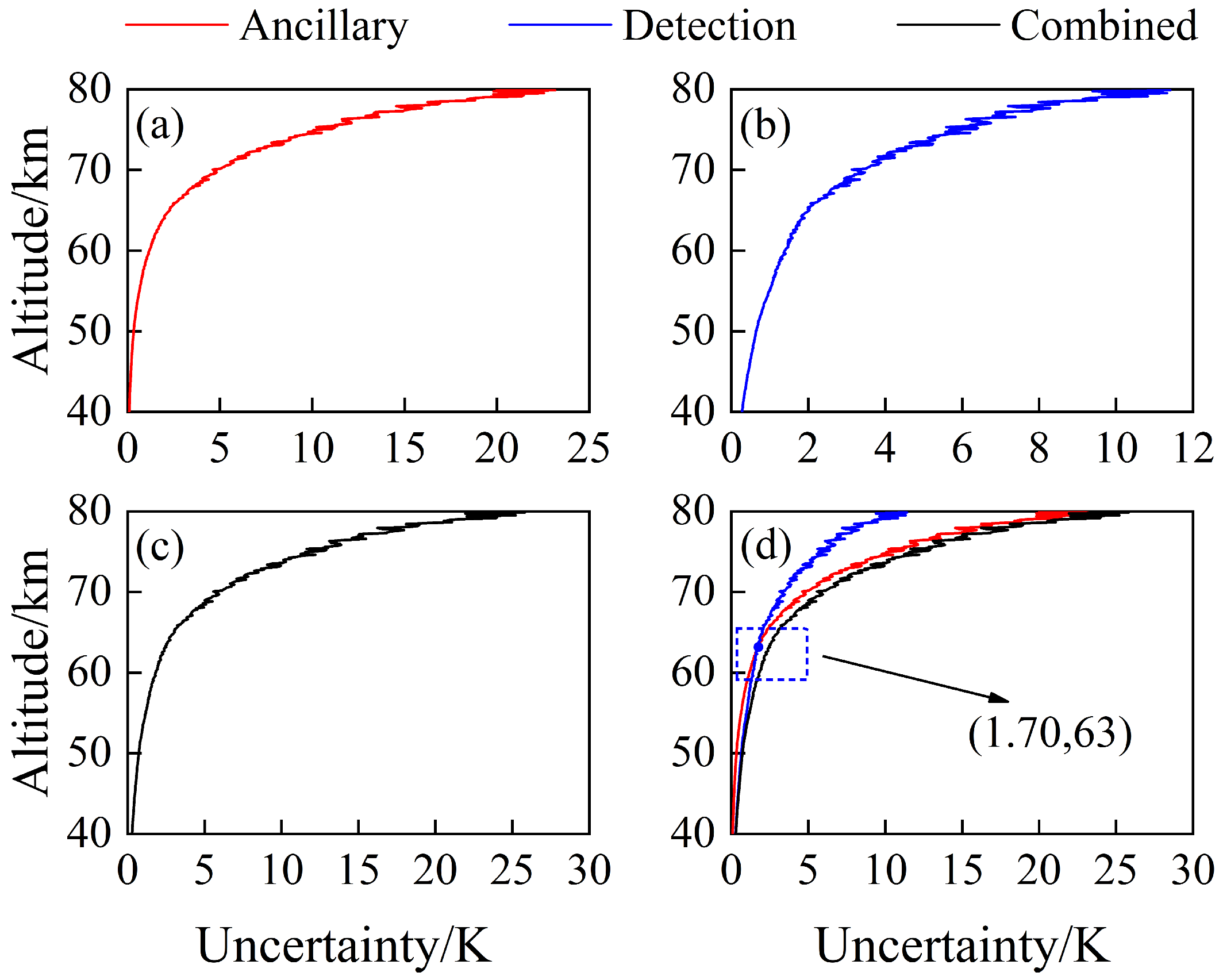 Remotesensing 15 03688 g011 Remotesensing 15 03688 g011
