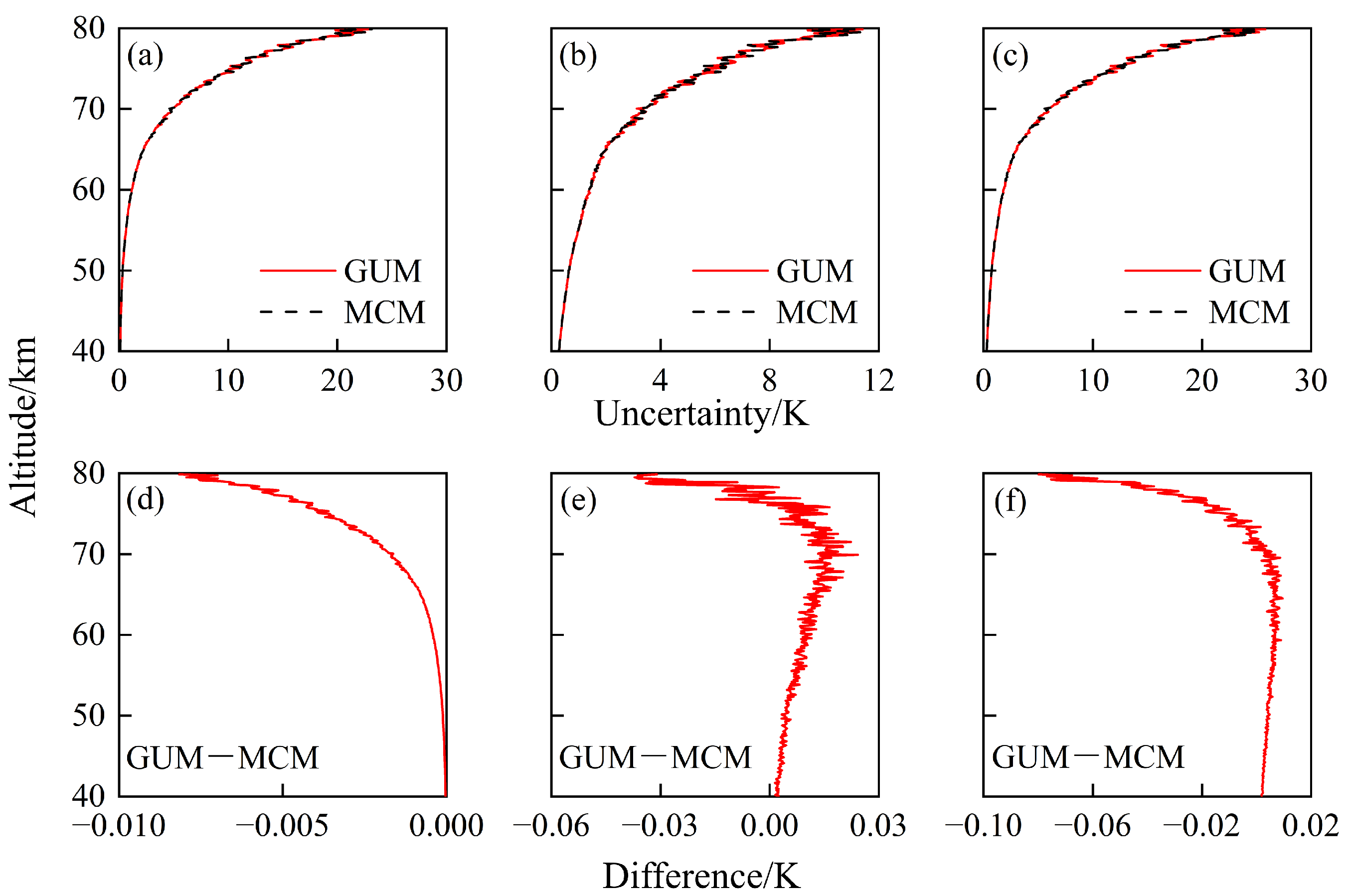 Remotesensing 15 03688 g012 Remotesensing 15 03688 g012