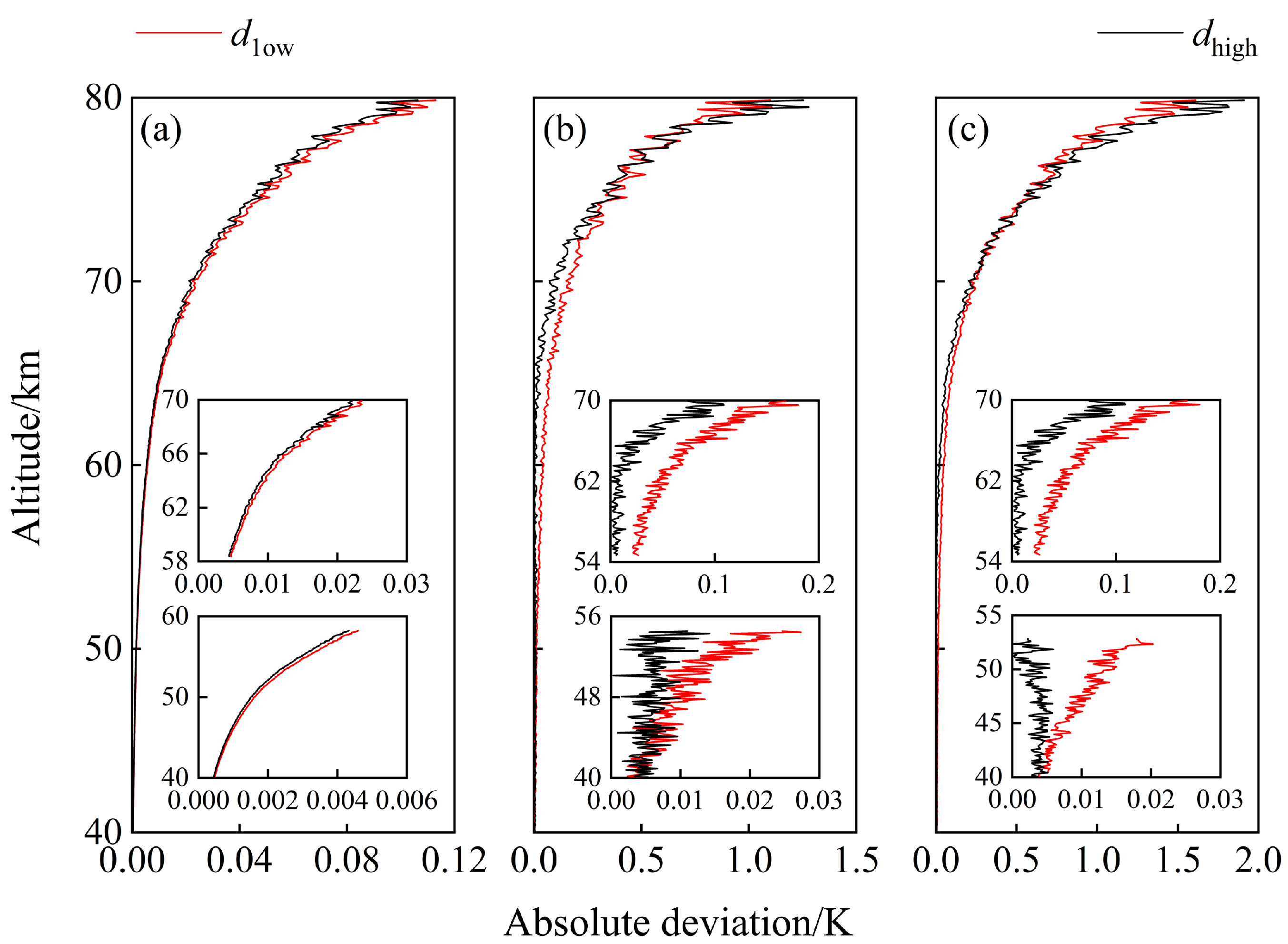 Remotesensing 15 03688 g013 Remotesensing 15 03688 g013