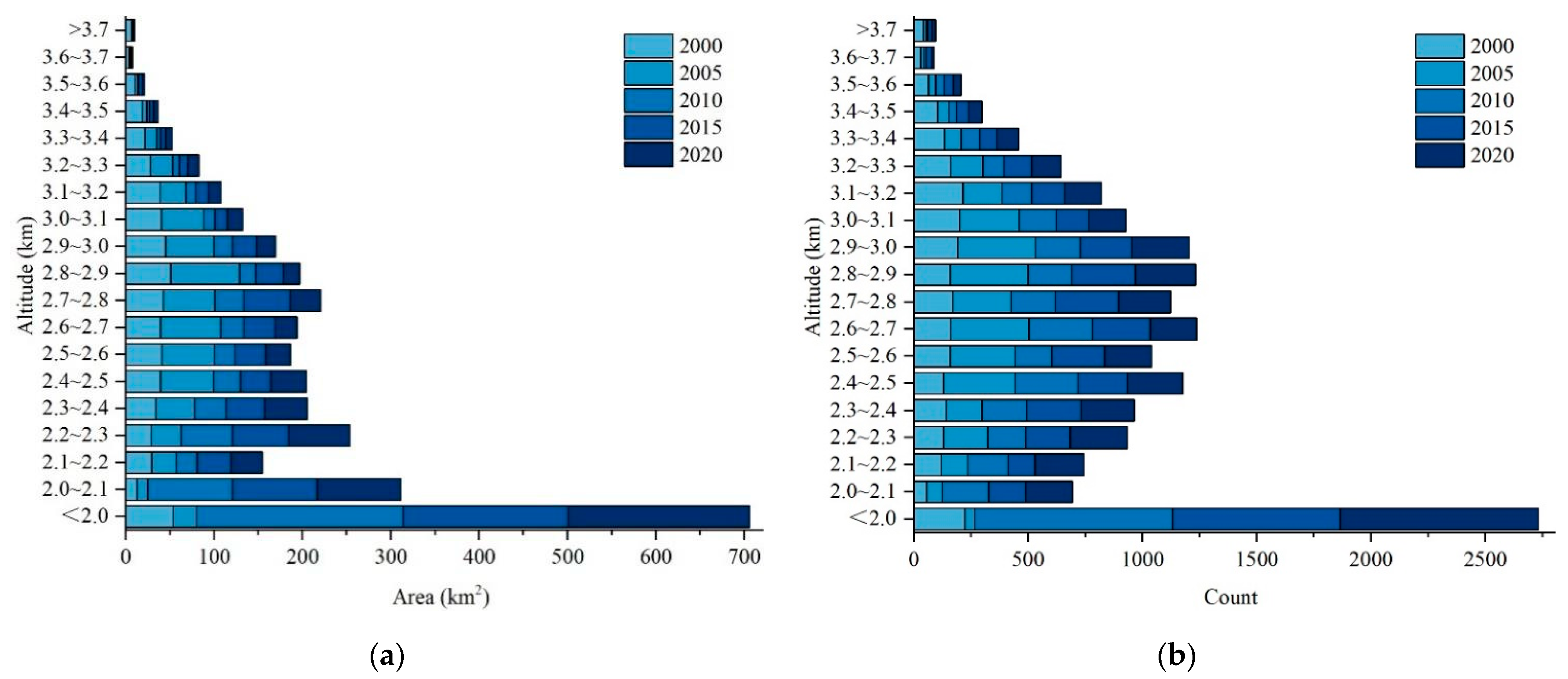 Remotesensing 15 03689 g006 Remotesensing 15 03689 g006