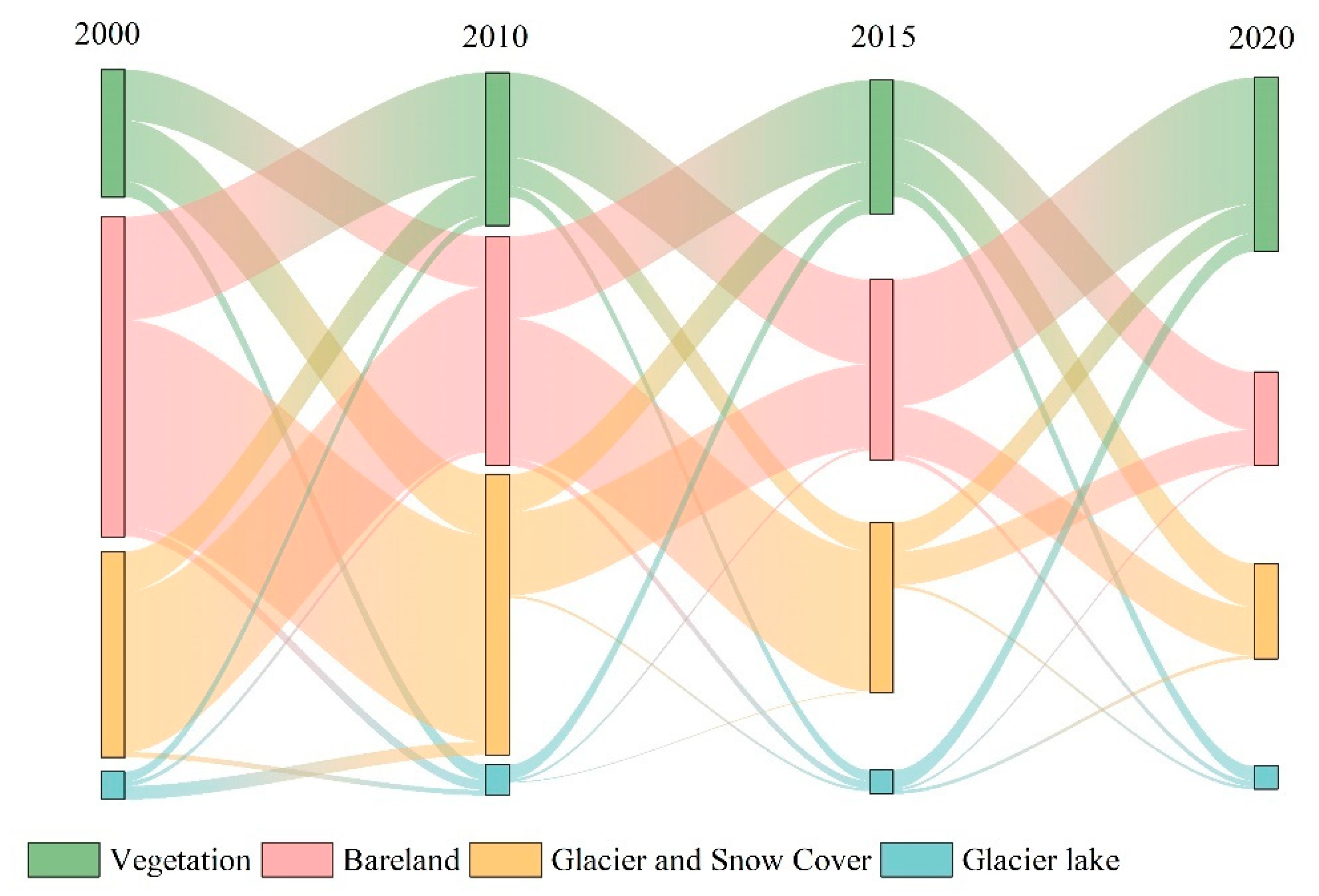 Remotesensing 15 03689 g010 Remotesensing 15 03689 g010