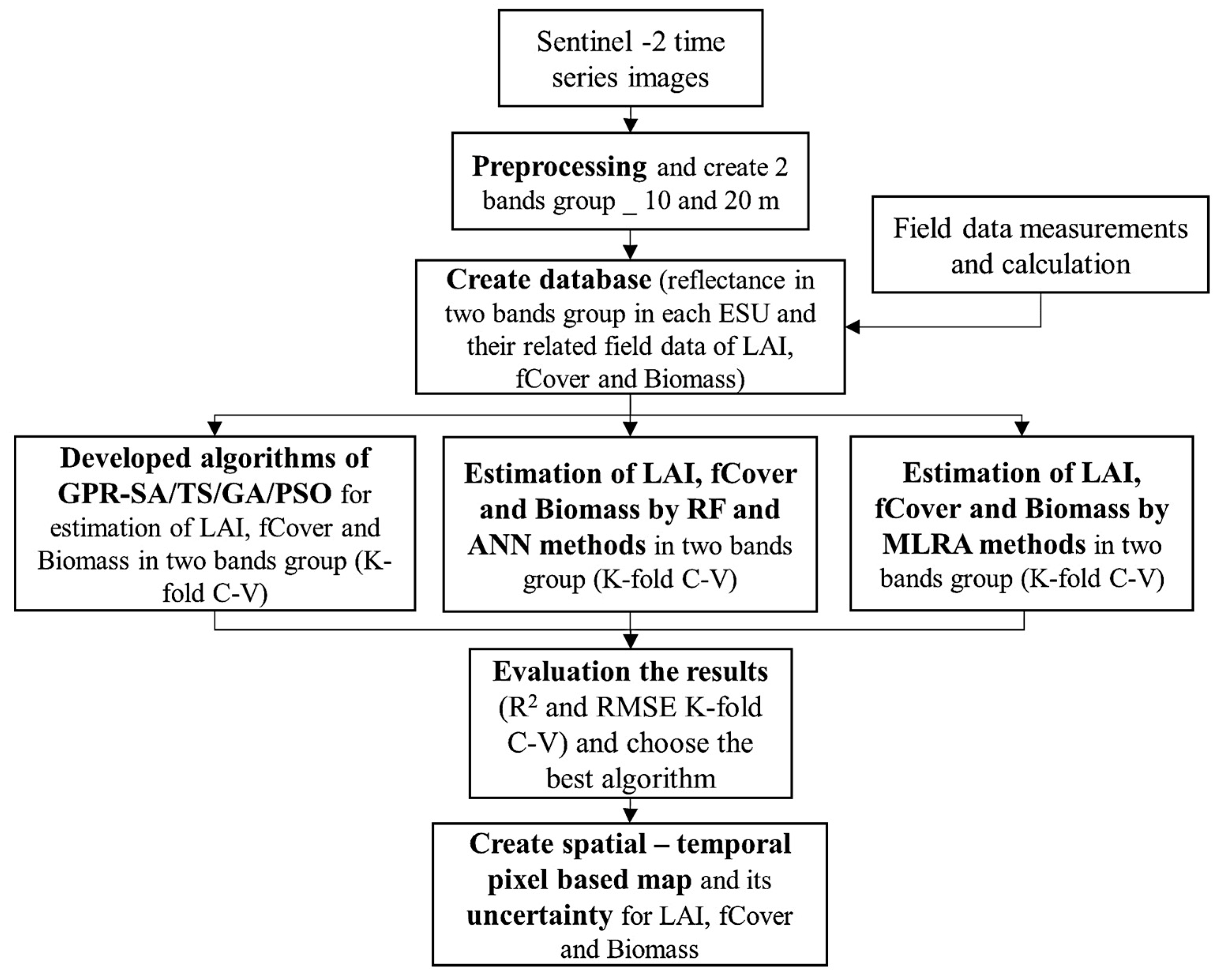 Remotesensing 15 03690 g004 Remotesensing 15 03690 g004