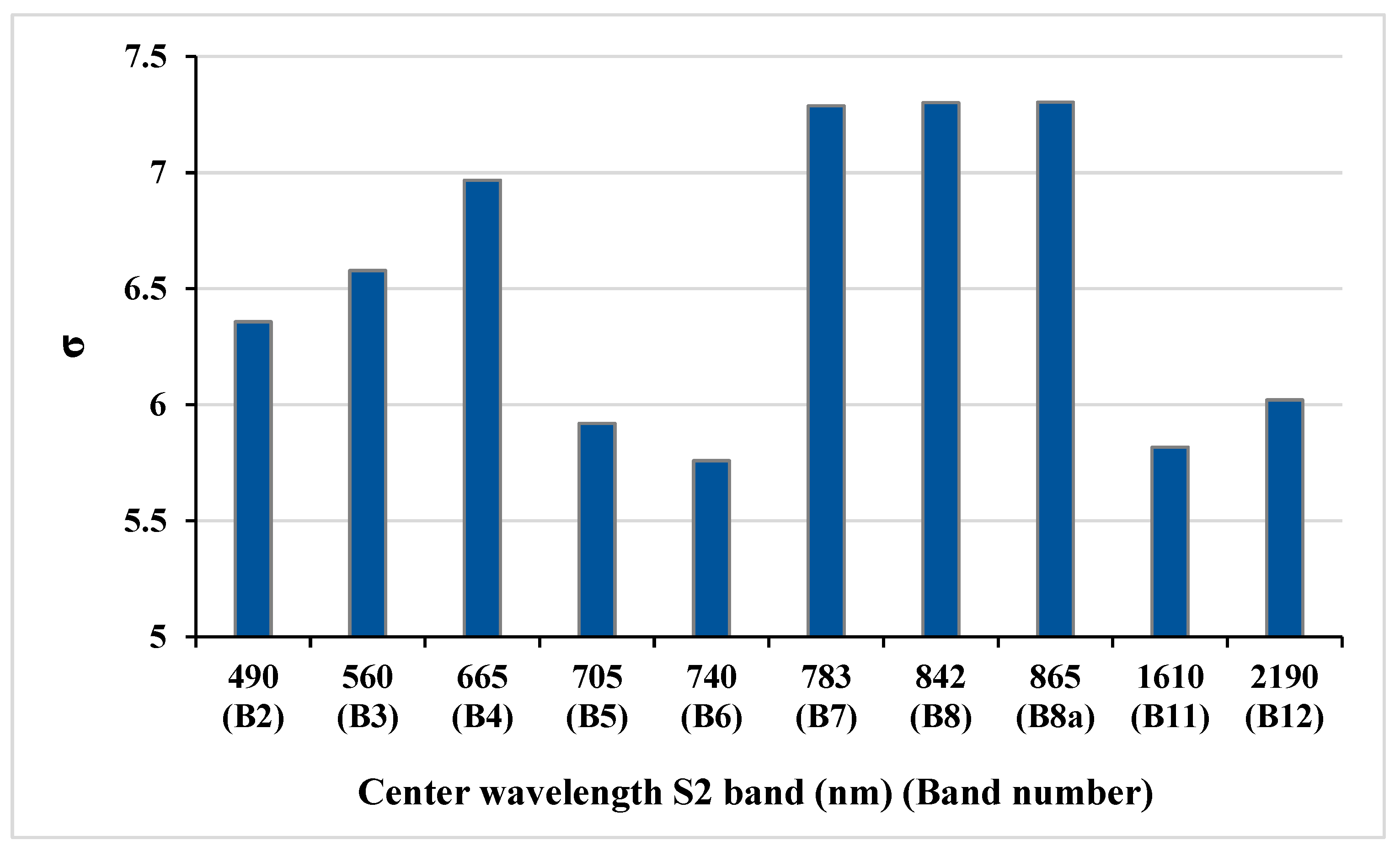 Remotesensing 15 03690 g007 Remotesensing 15 03690 g007