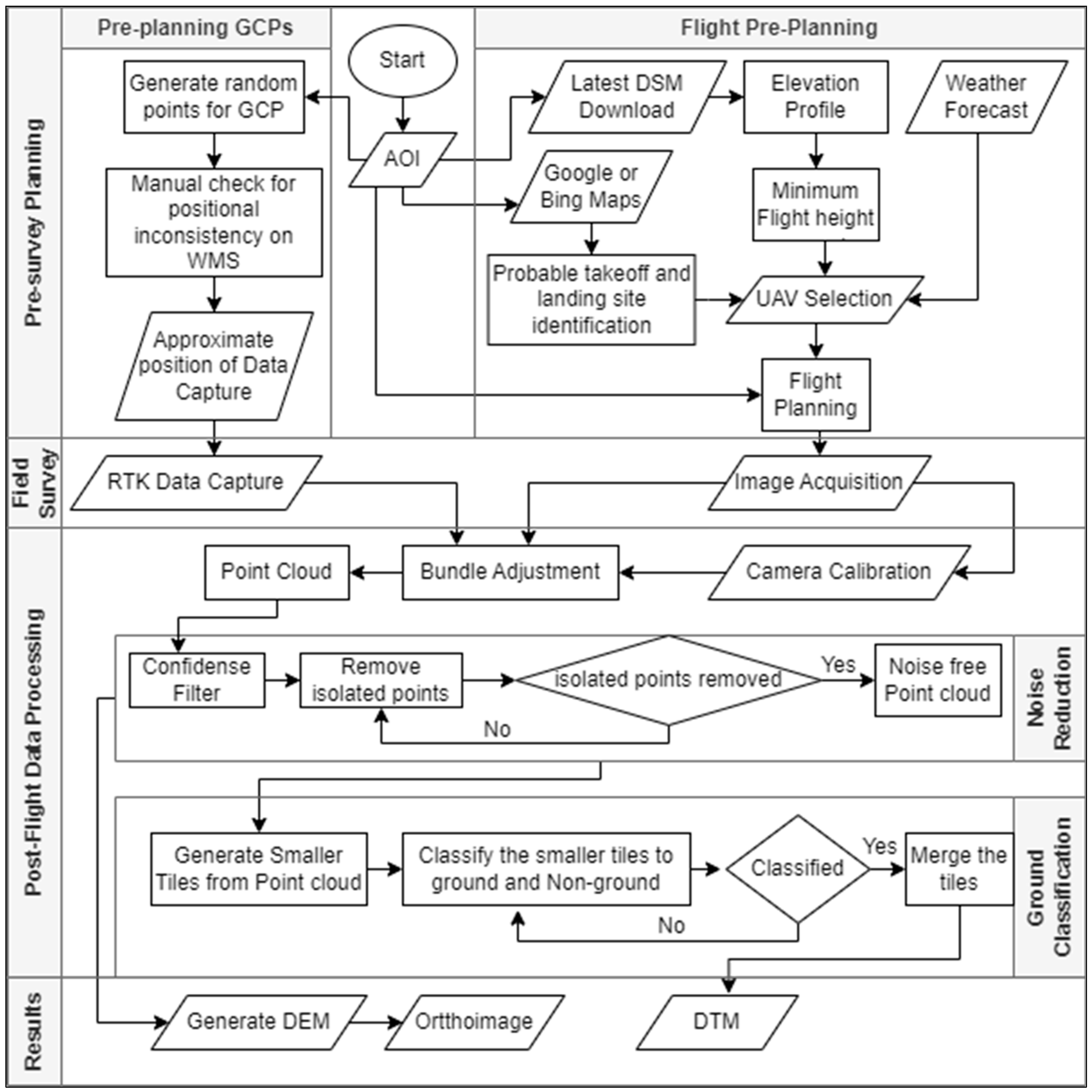 Remotesensing 15 03692 g002 Remotesensing 15 03692 g002