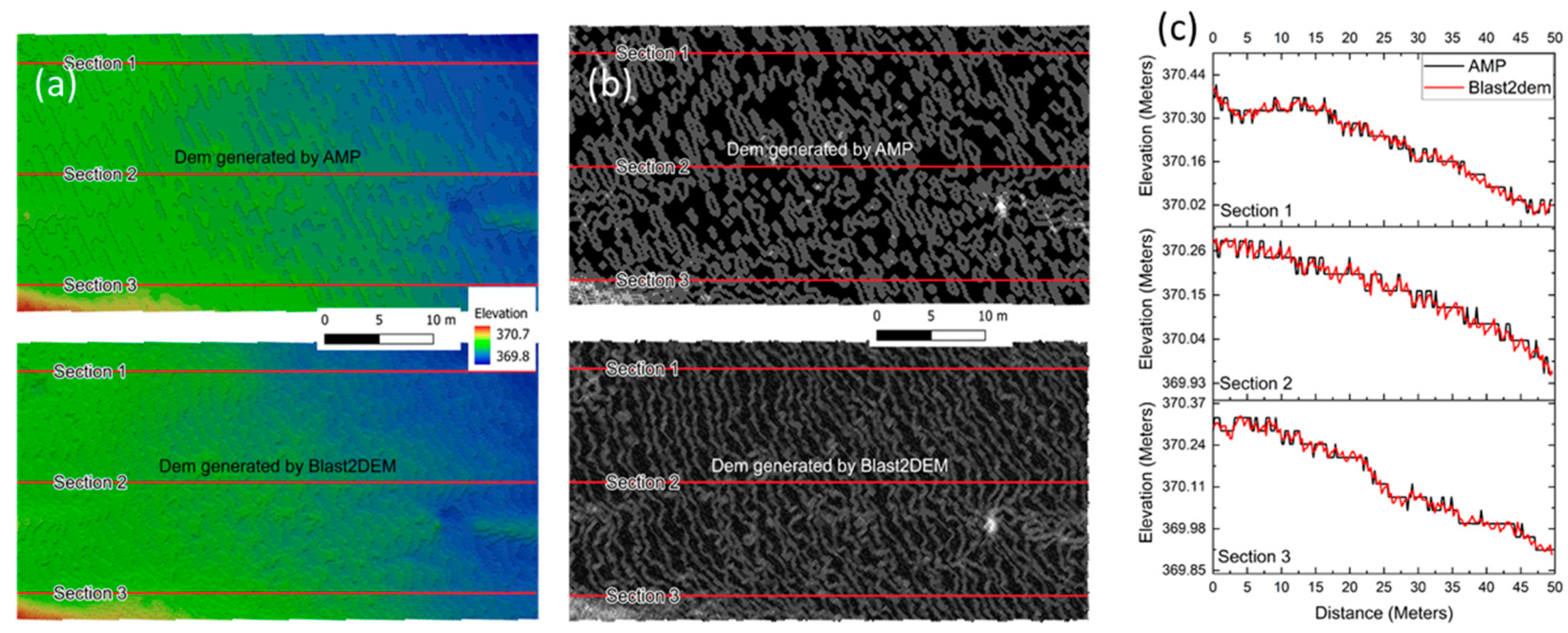 Remotesensing 15 03692 g007 Remotesensing 15 03692 g007