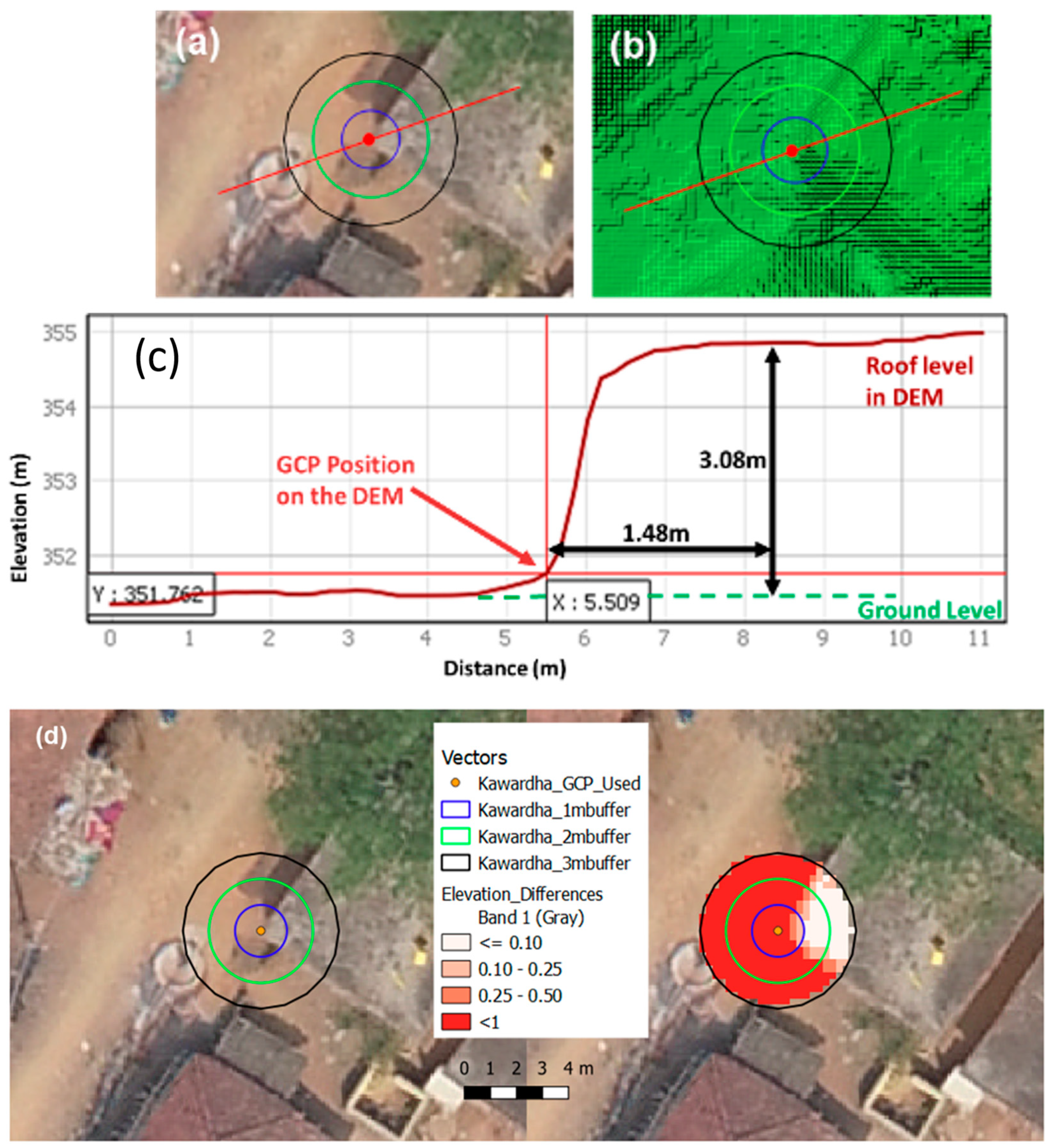 Remotesensing 15 03692 g009 Remotesensing 15 03692 g009