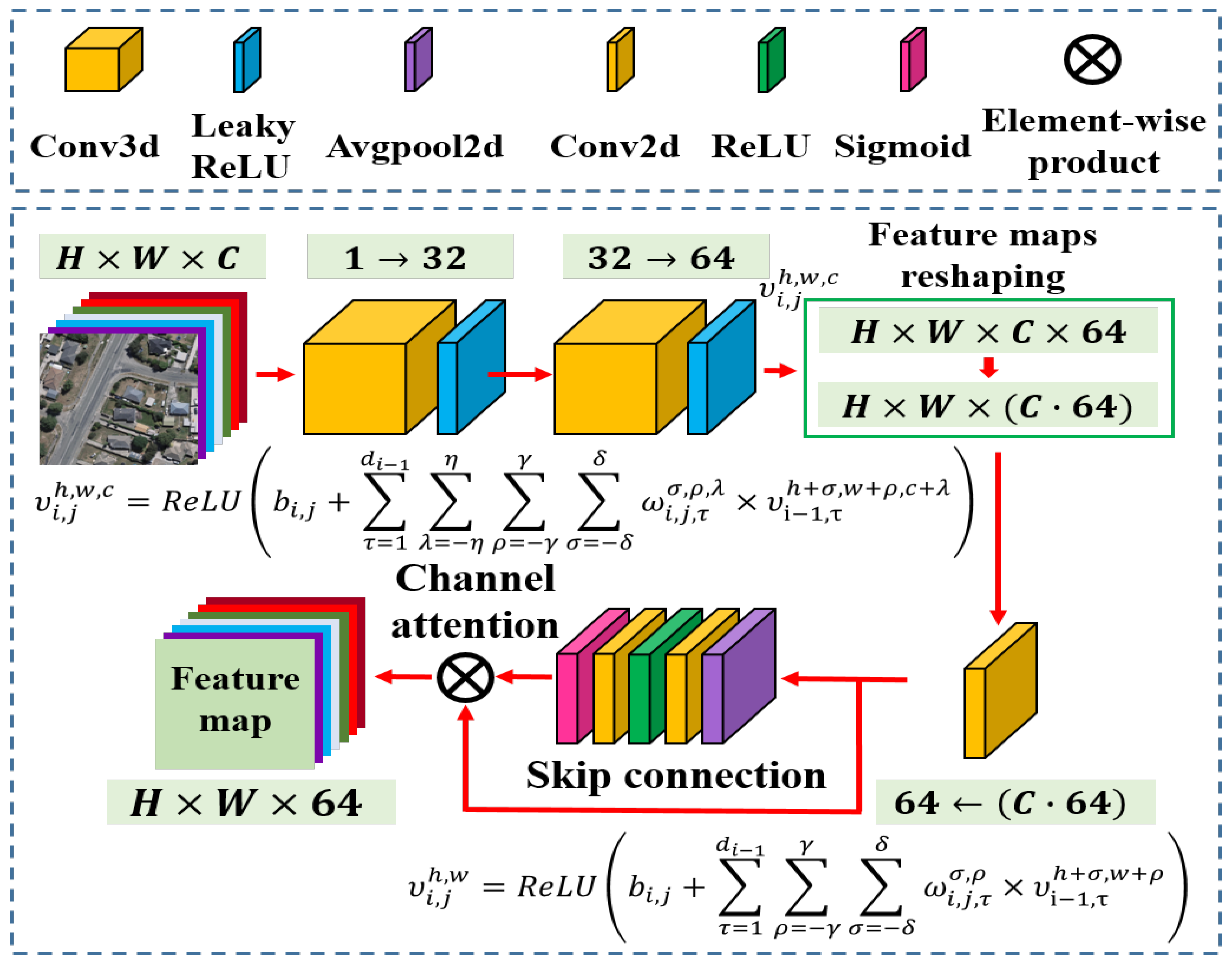 Remotesensing 15 03693 g003