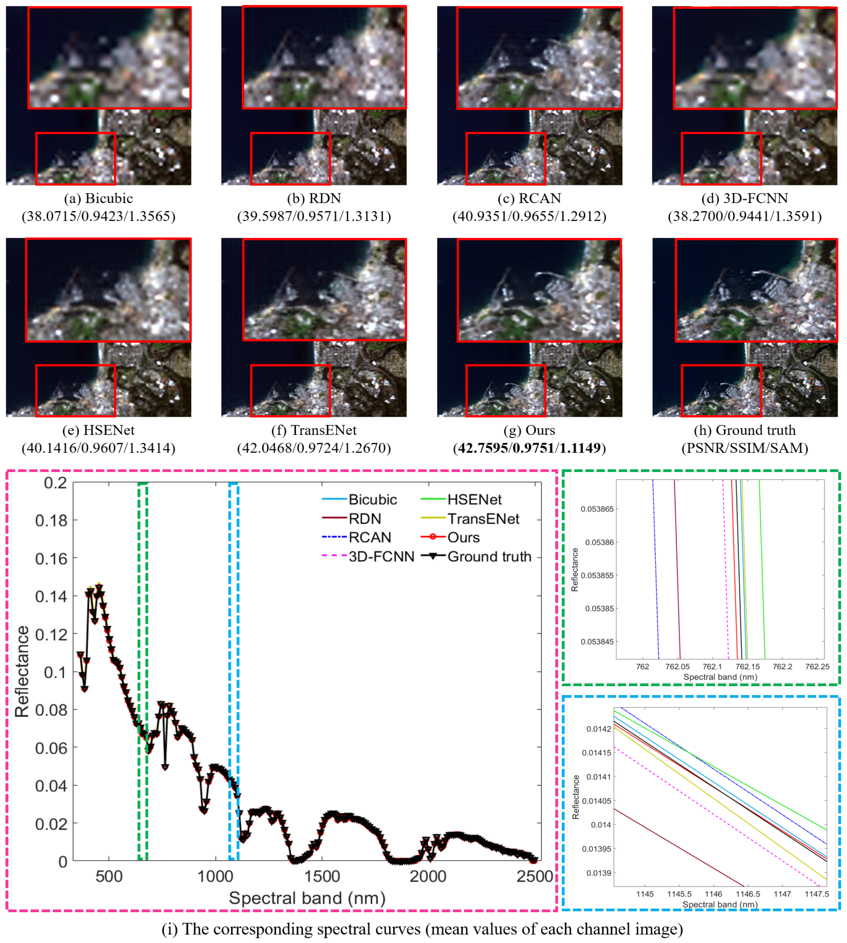 Remotesensing 15 03693 g007