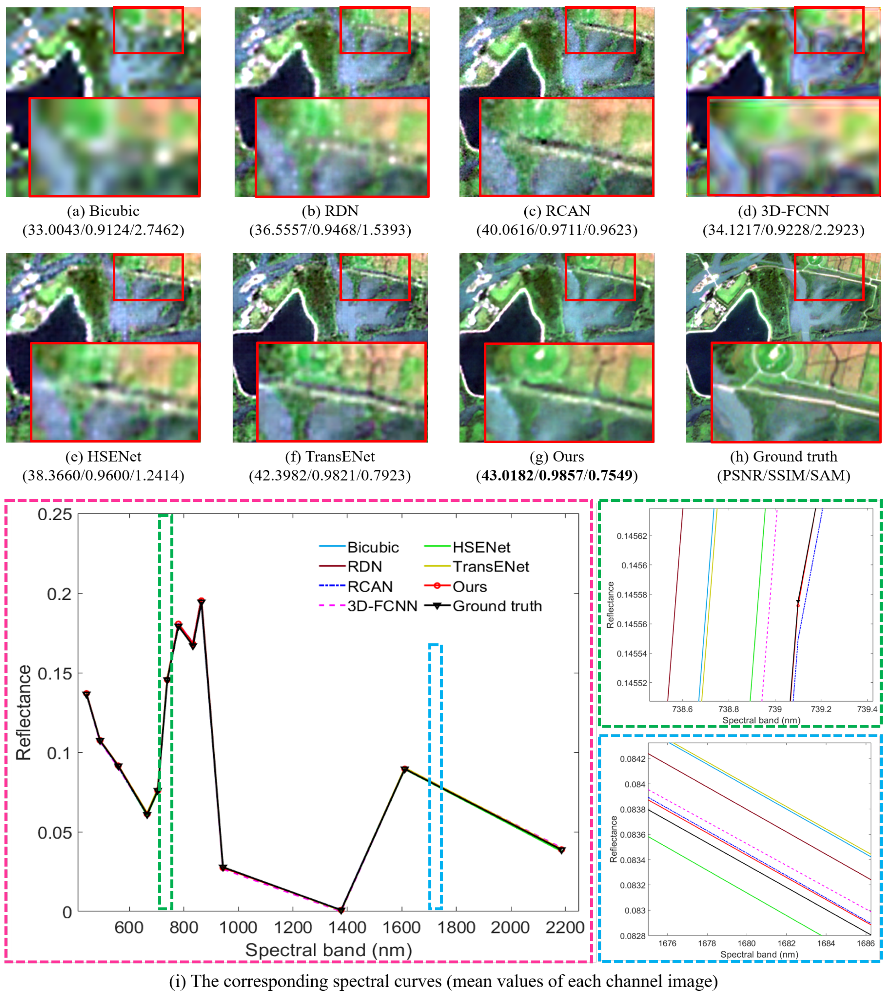 Remotesensing 15 03693 g009
